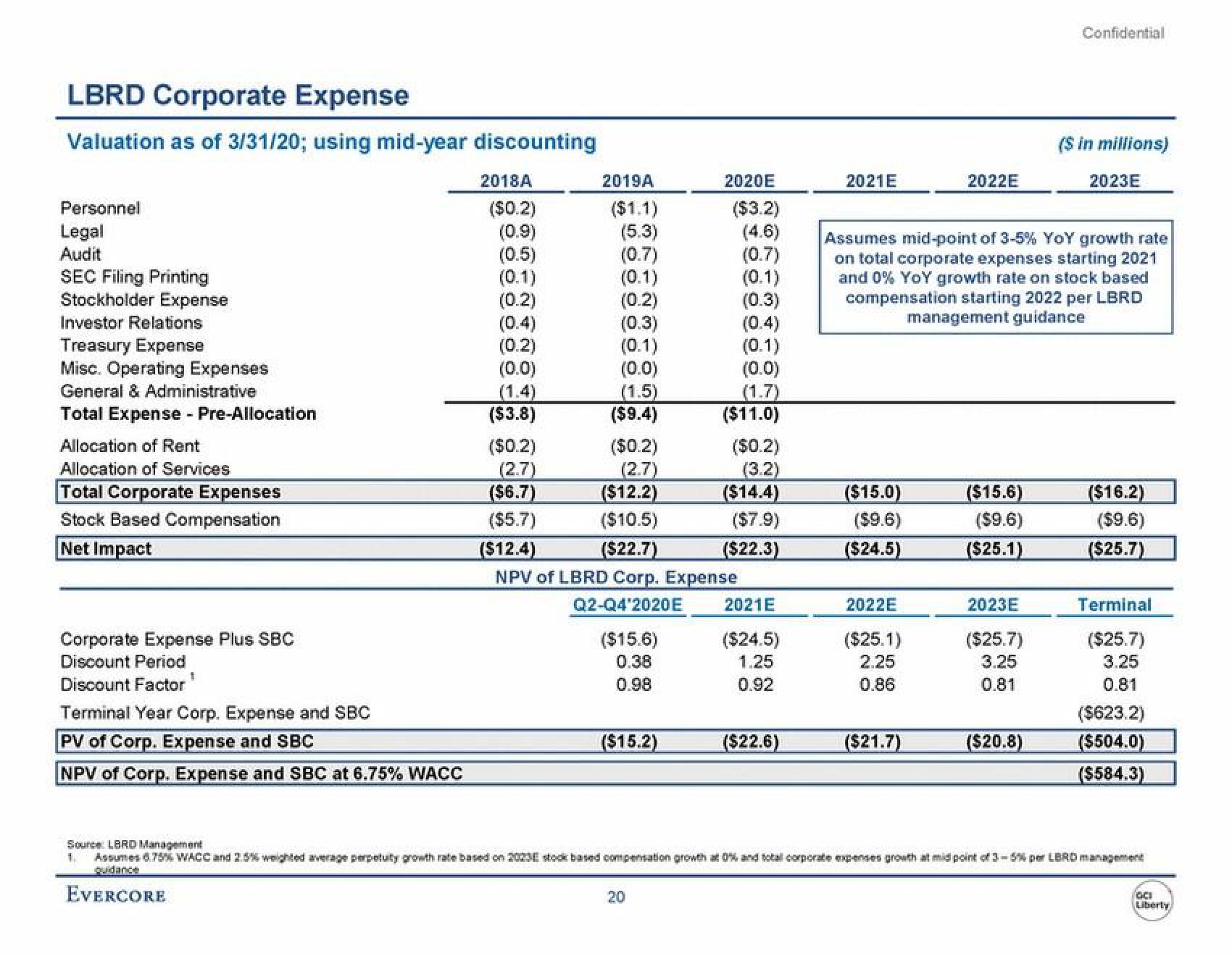 Evercore Investment Banking Pitch Book slide image #26