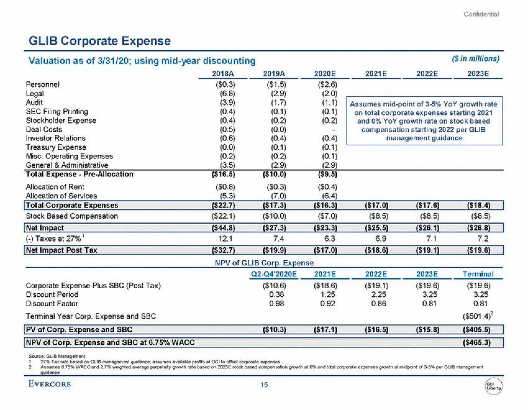 Evercore Investment Banking Pitch Book slide image #20