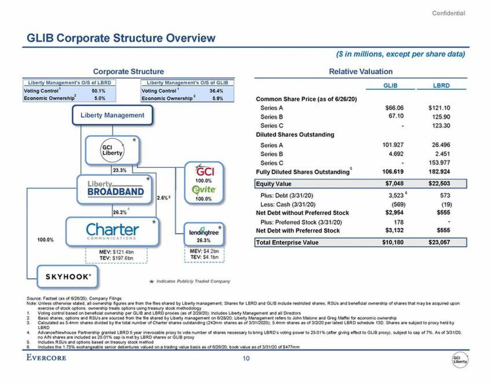 Evercore Investment Banking Pitch Book slide image #15