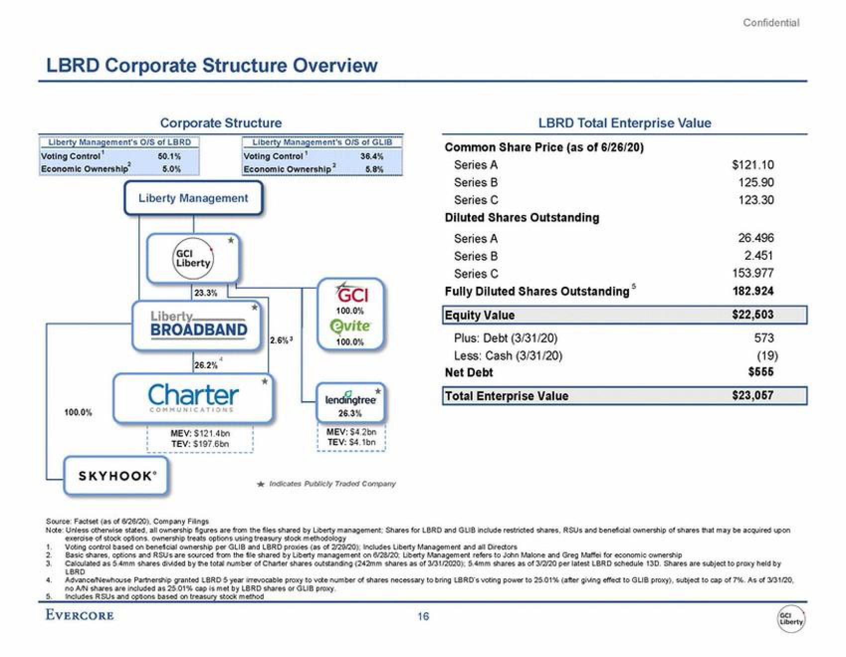 Evercore Investment Banking Pitch Book slide image #22