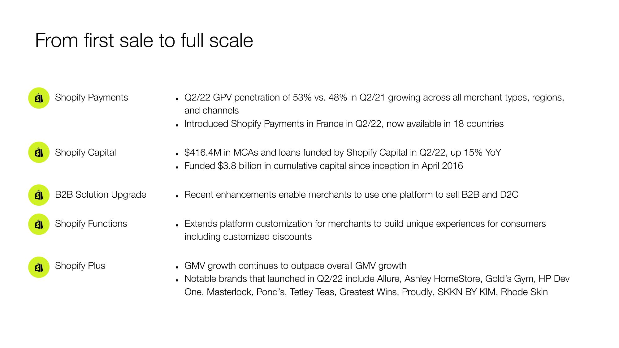 Shopify Results Presentation Deck slide image #14