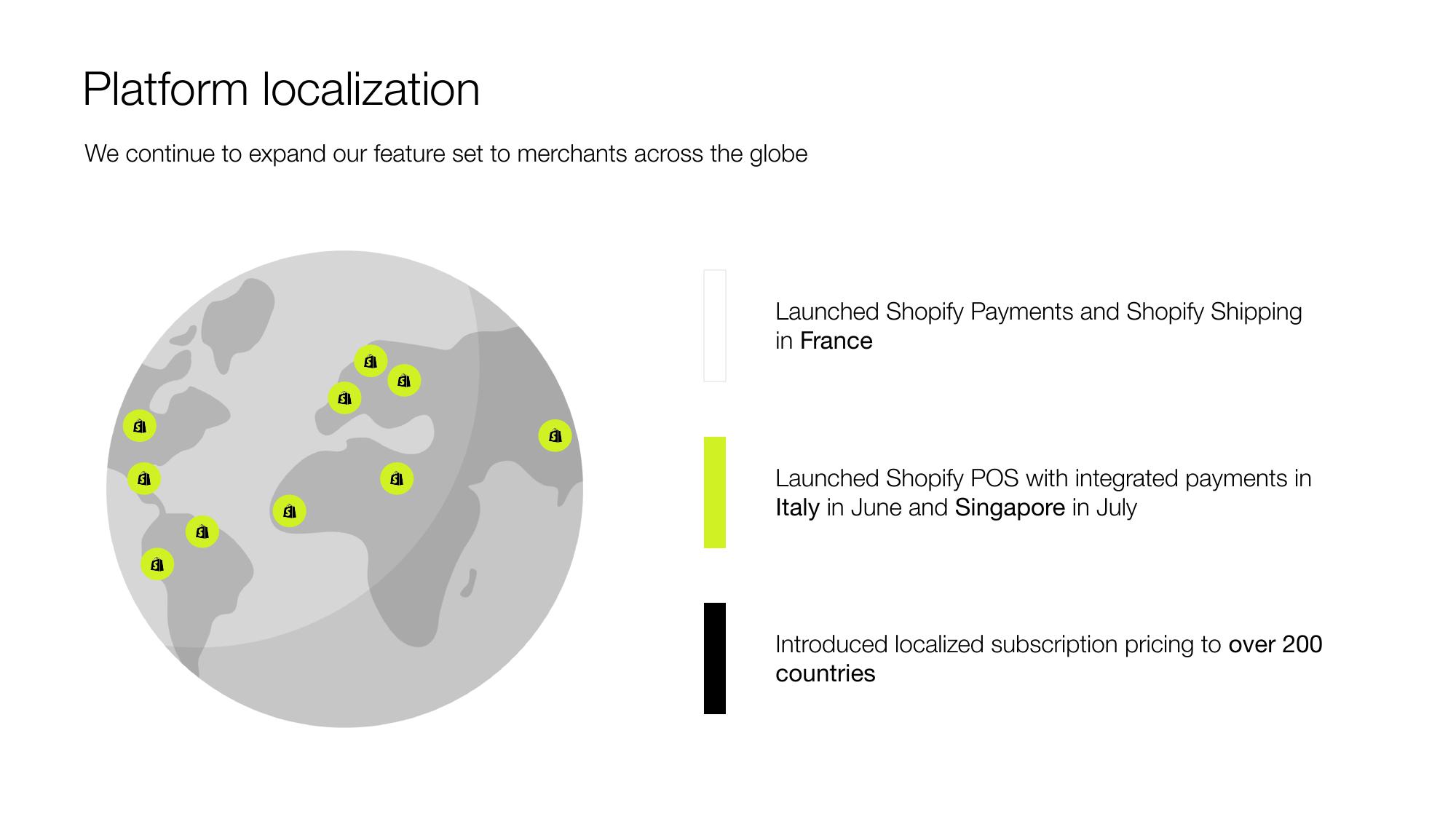 Shopify Results Presentation Deck slide image #12