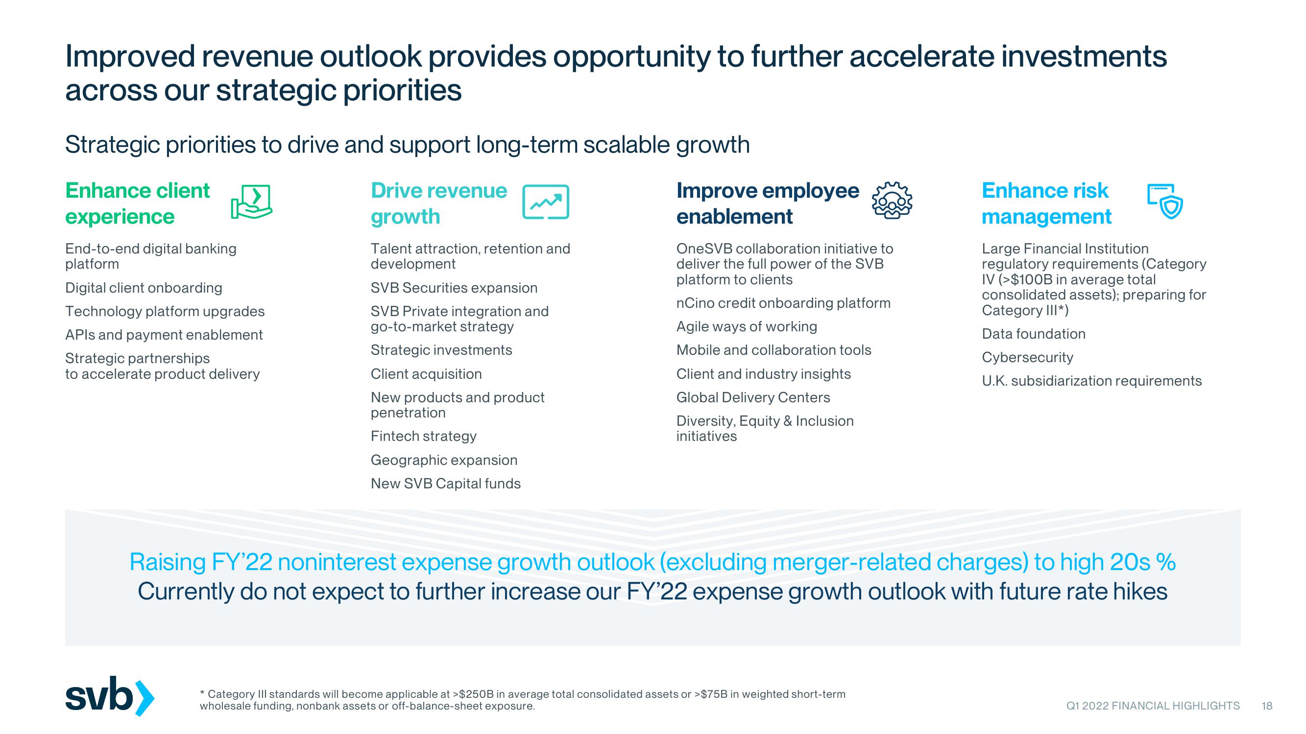 Silicon Valley Bank Results Presentation Deck slide image #18