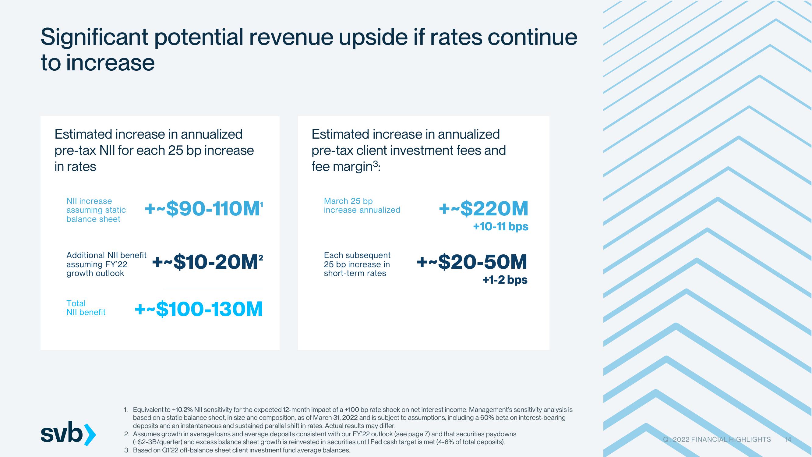 Silicon Valley Bank Results Presentation Deck slide image #14