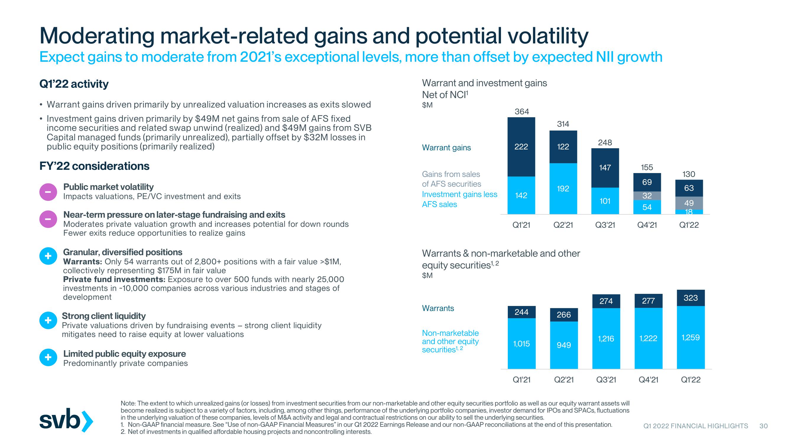 Silicon Valley Bank Results Presentation Deck slide image #30