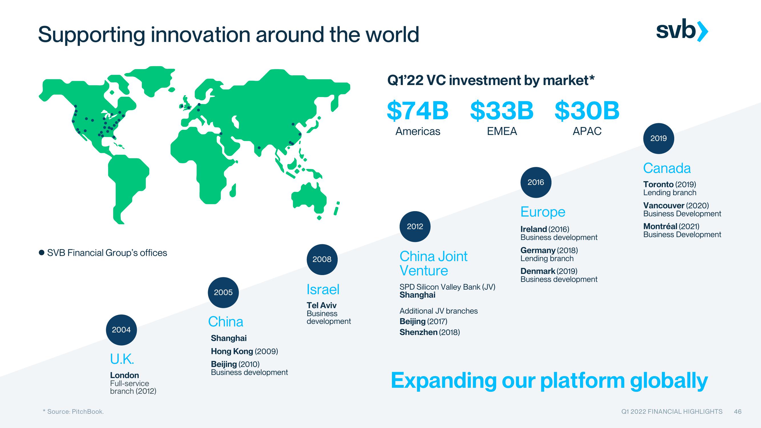 Silicon Valley Bank Results Presentation Deck slide image #46