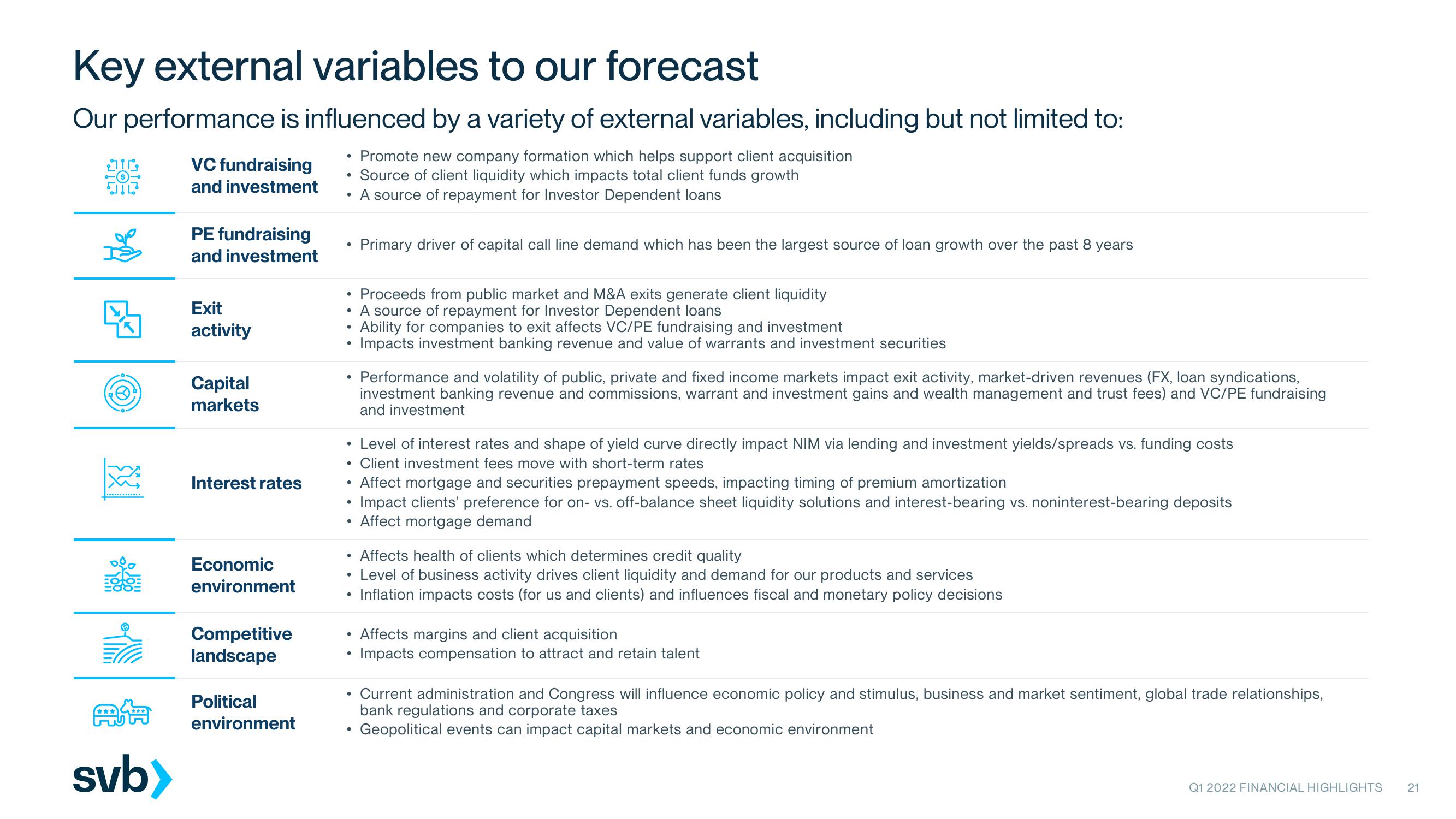 Silicon Valley Bank Results Presentation Deck slide image #21
