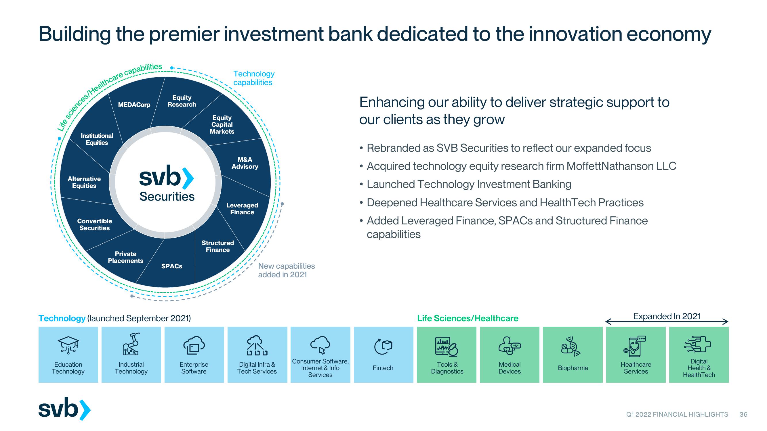 Silicon Valley Bank Results Presentation Deck slide image #36