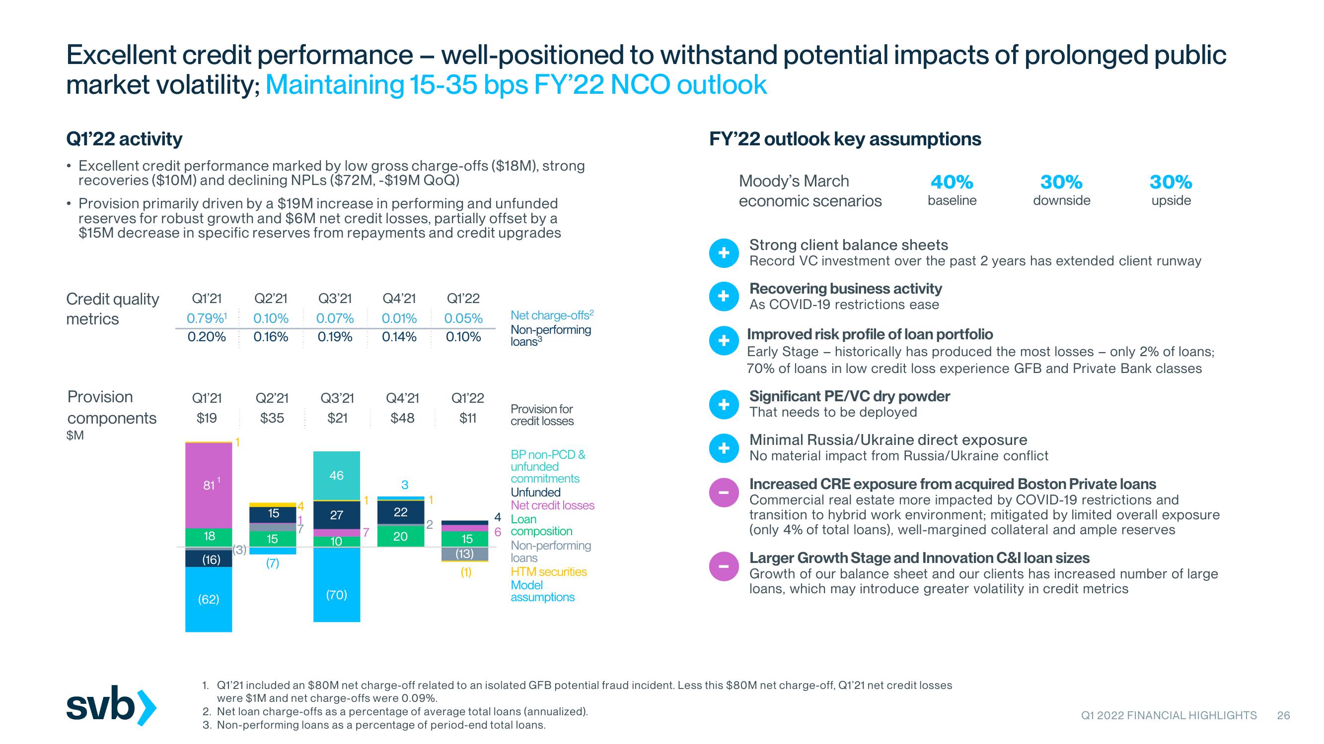 Silicon Valley Bank Results Presentation Deck slide image #26