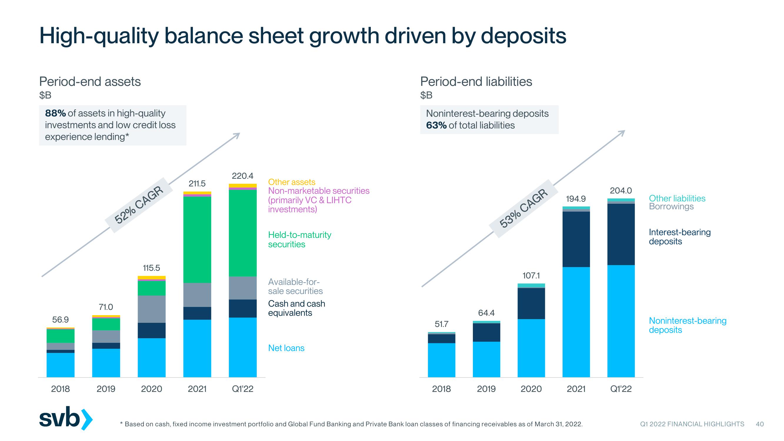 Silicon Valley Bank Results Presentation Deck slide image #40