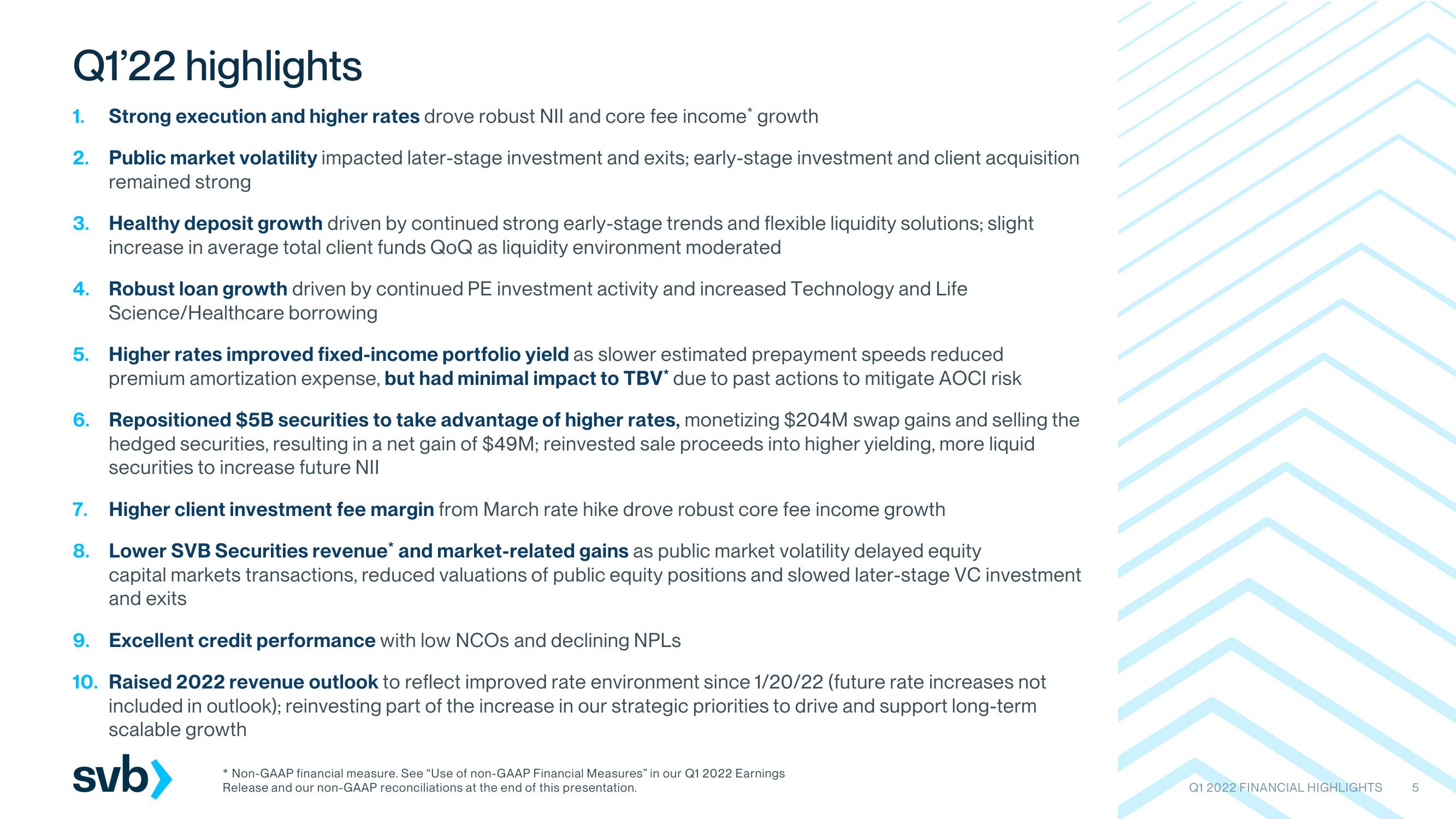 Silicon Valley Bank Results Presentation Deck slide image #5