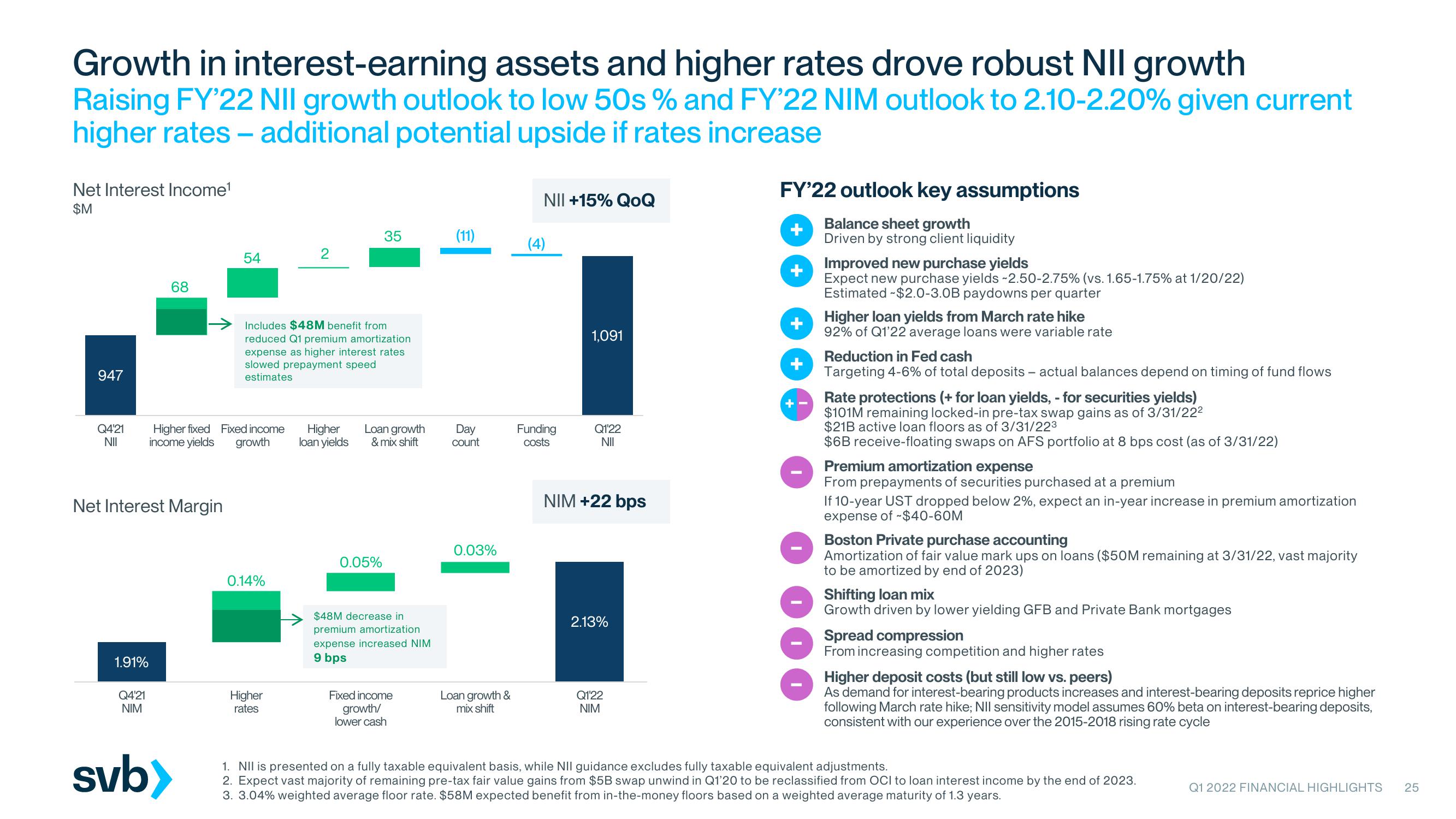 Silicon Valley Bank Results Presentation Deck slide image #25