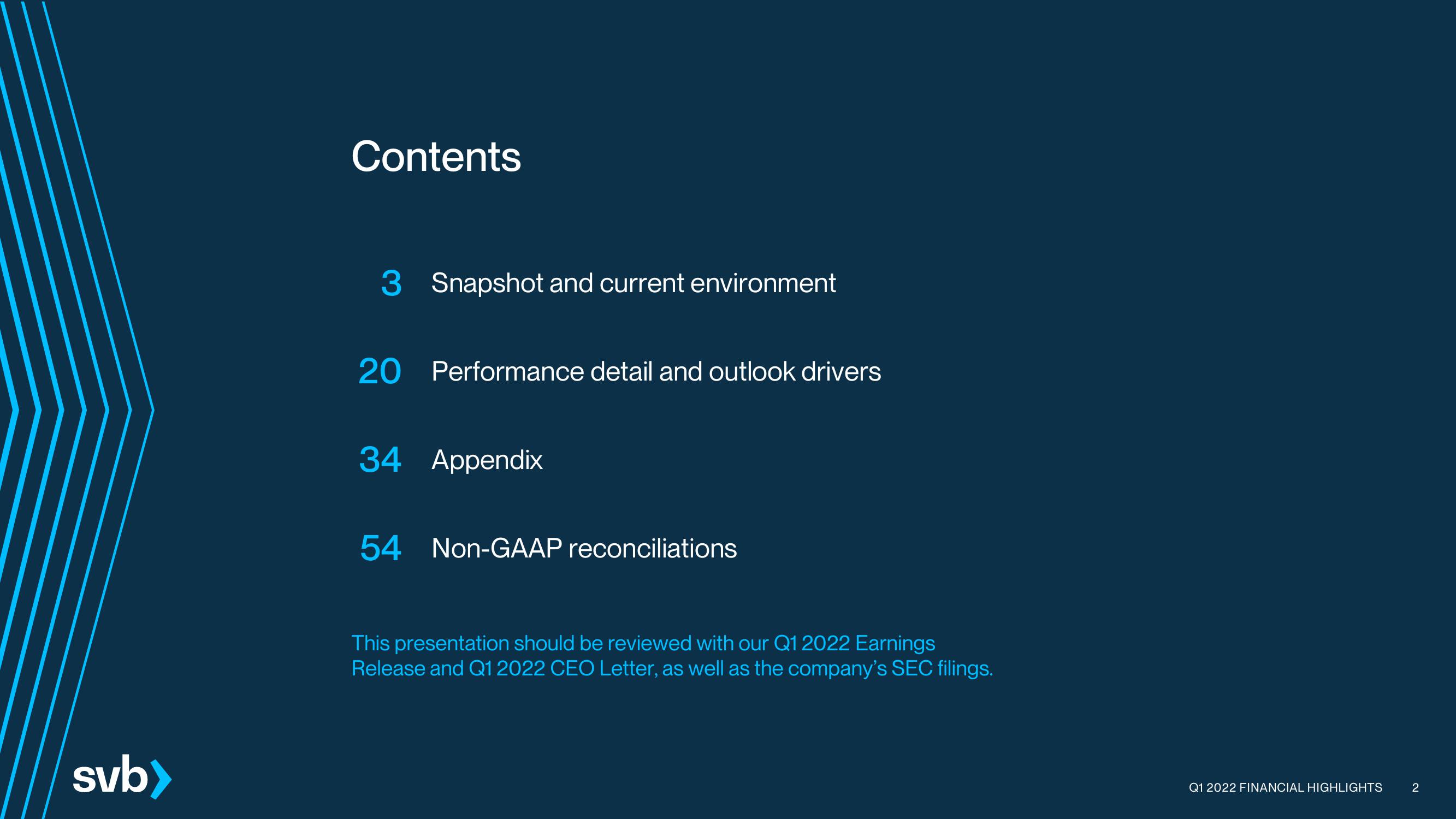 Silicon Valley Bank Results Presentation Deck slide image #2