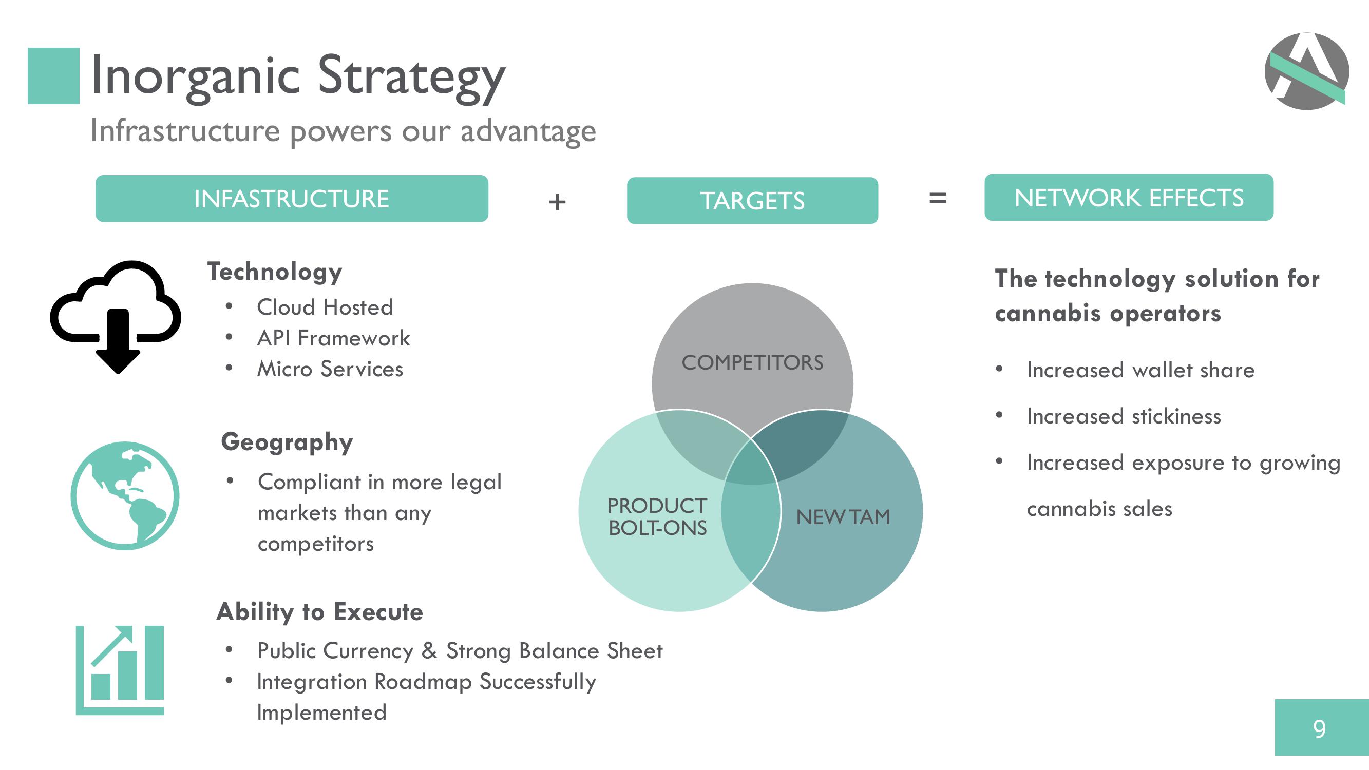 Akerna: Acquisition of 365 Cannabis slide image #9