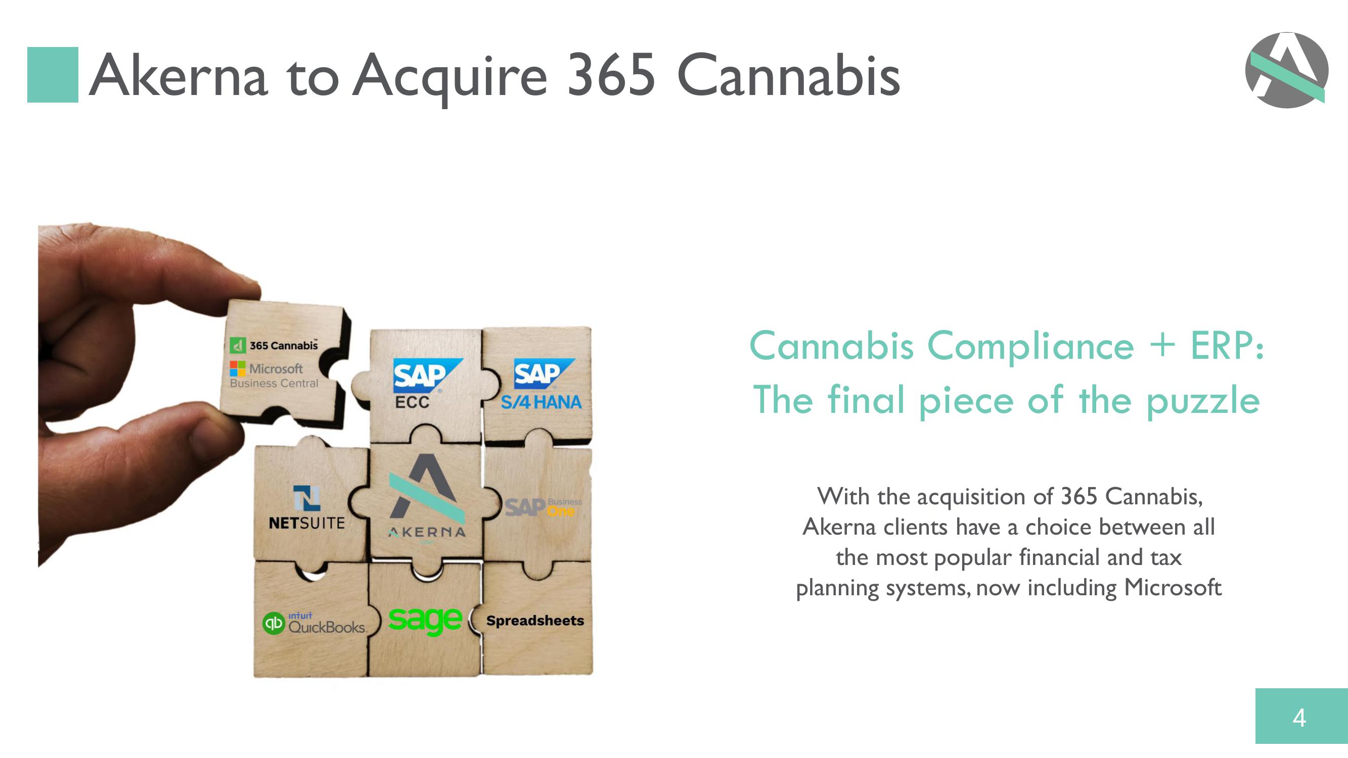 Akerna: Acquisition of 365 Cannabis slide image #4