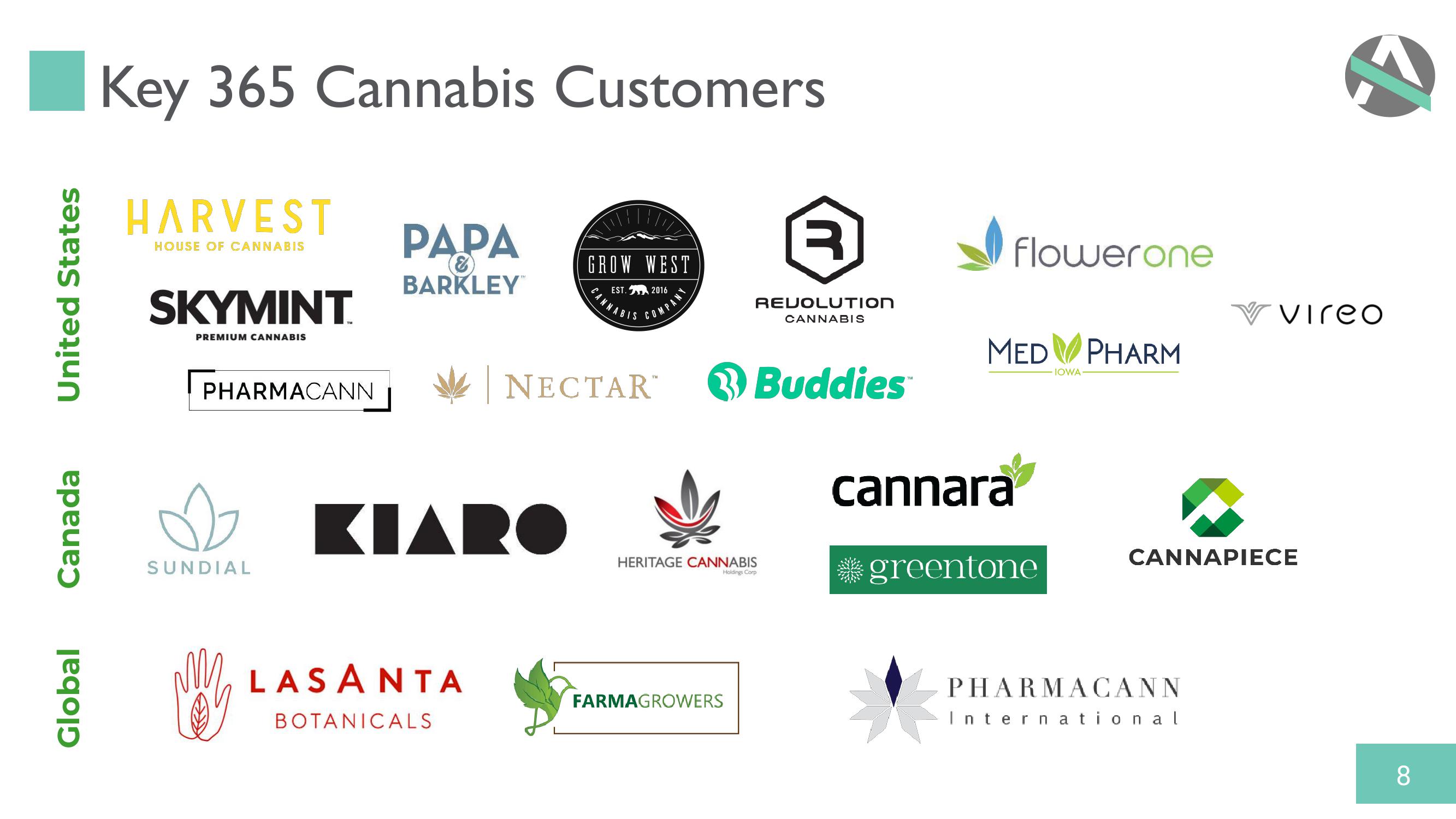 Akerna: Acquisition of 365 Cannabis slide image #8