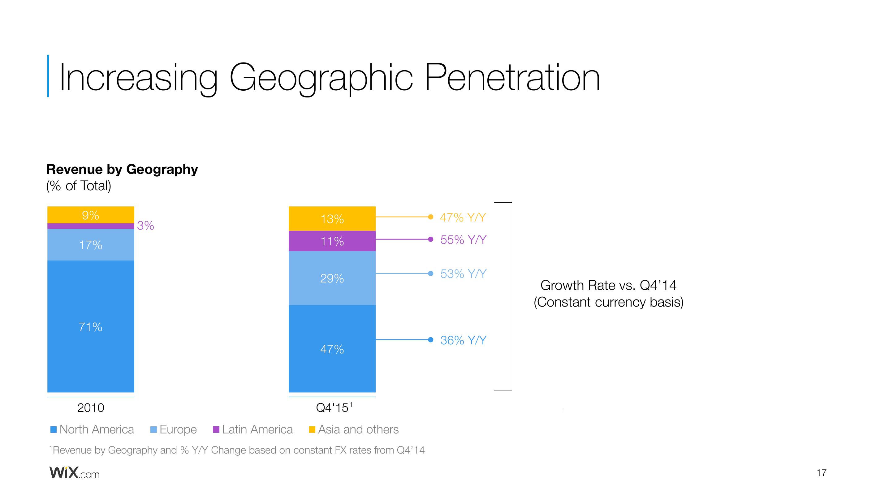 Wix Results Presentation Deck slide image #17