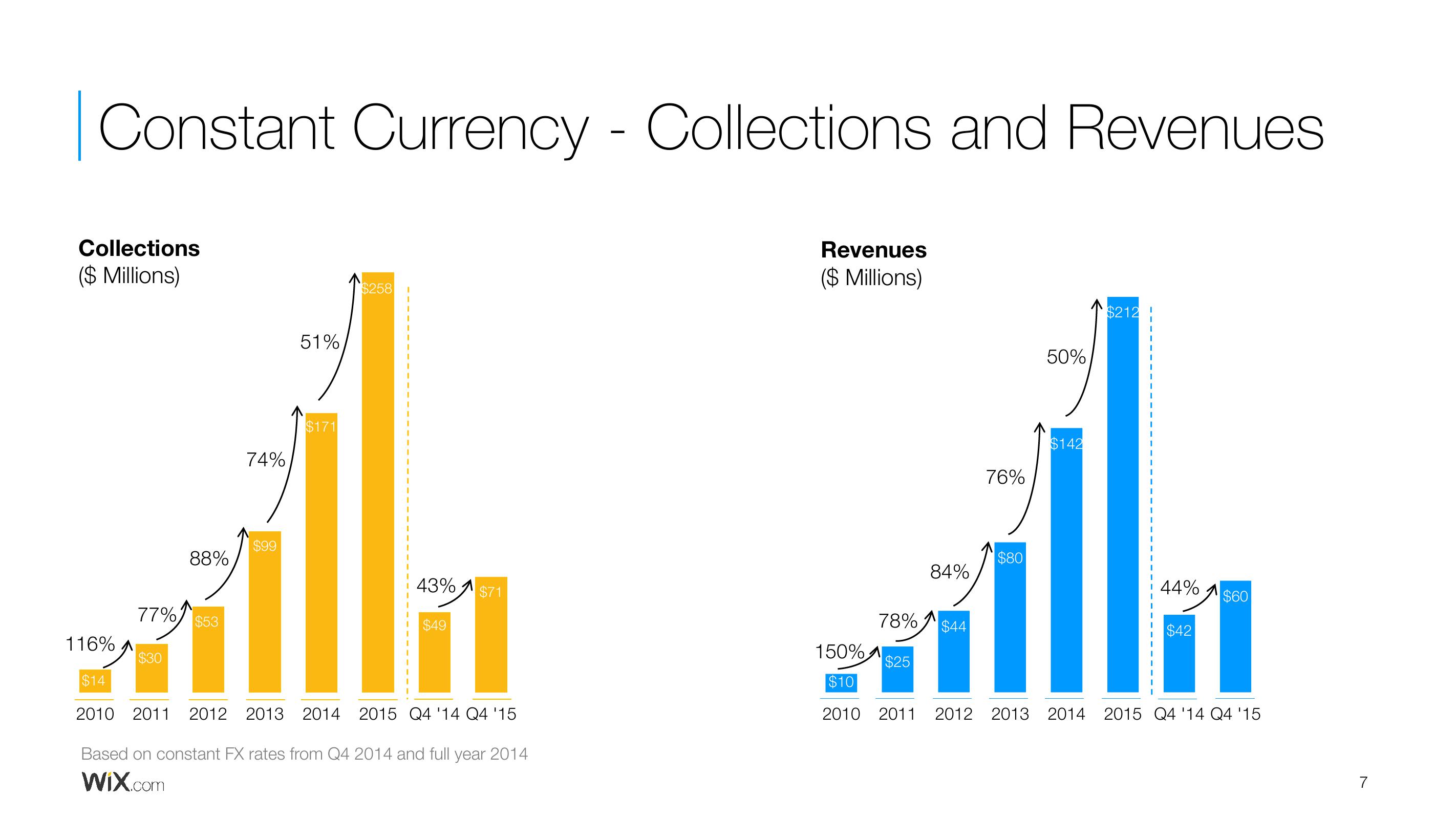 Wix Results Presentation Deck slide image #7