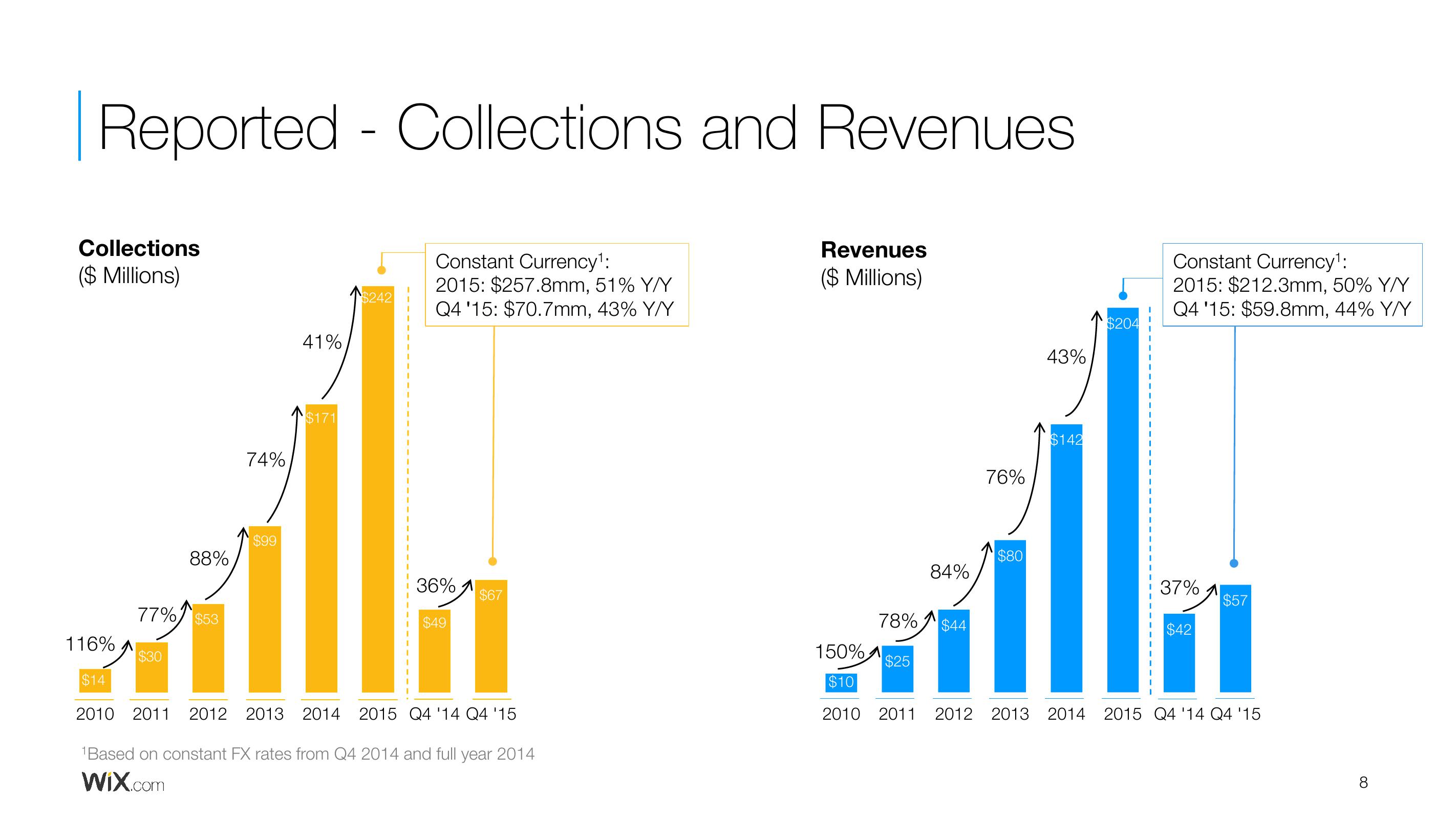 Wix Results Presentation Deck slide image #8