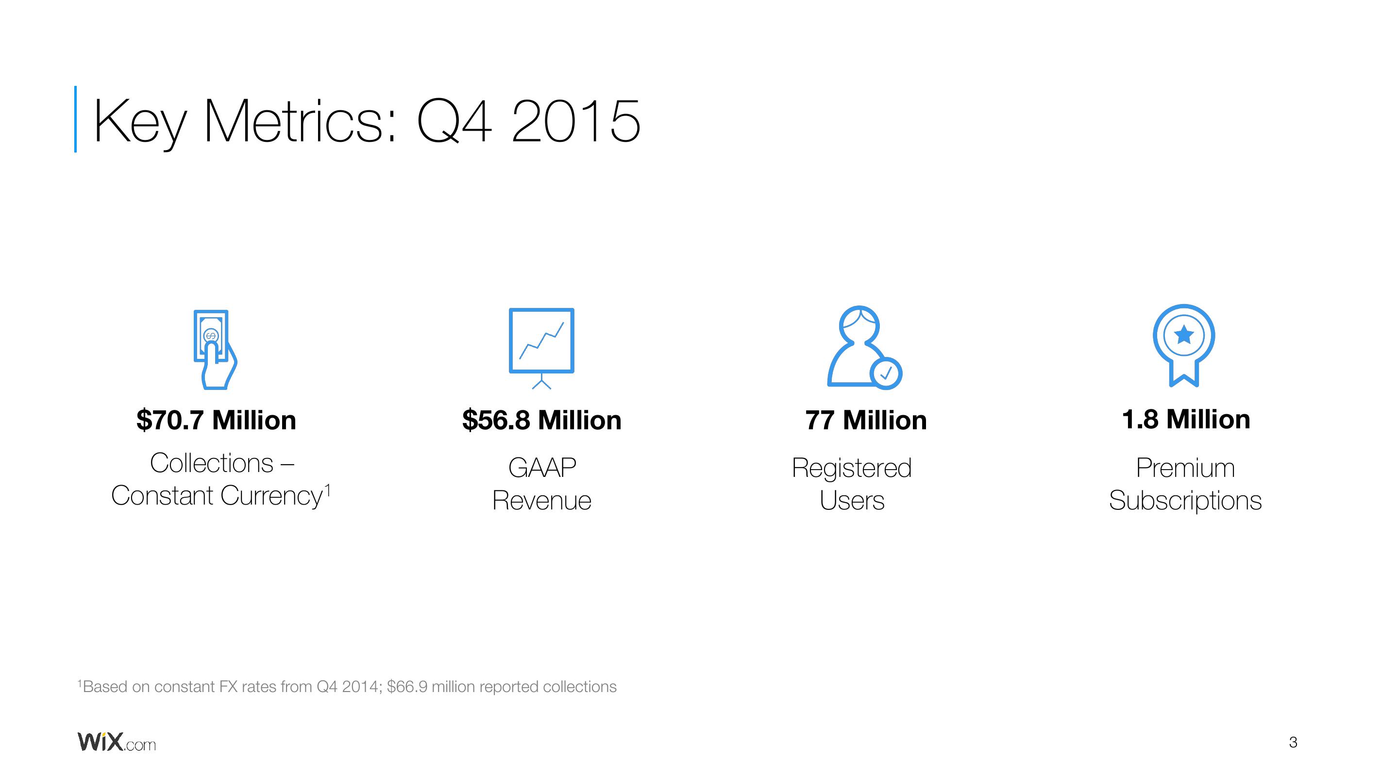 Wix Results Presentation Deck slide image #3