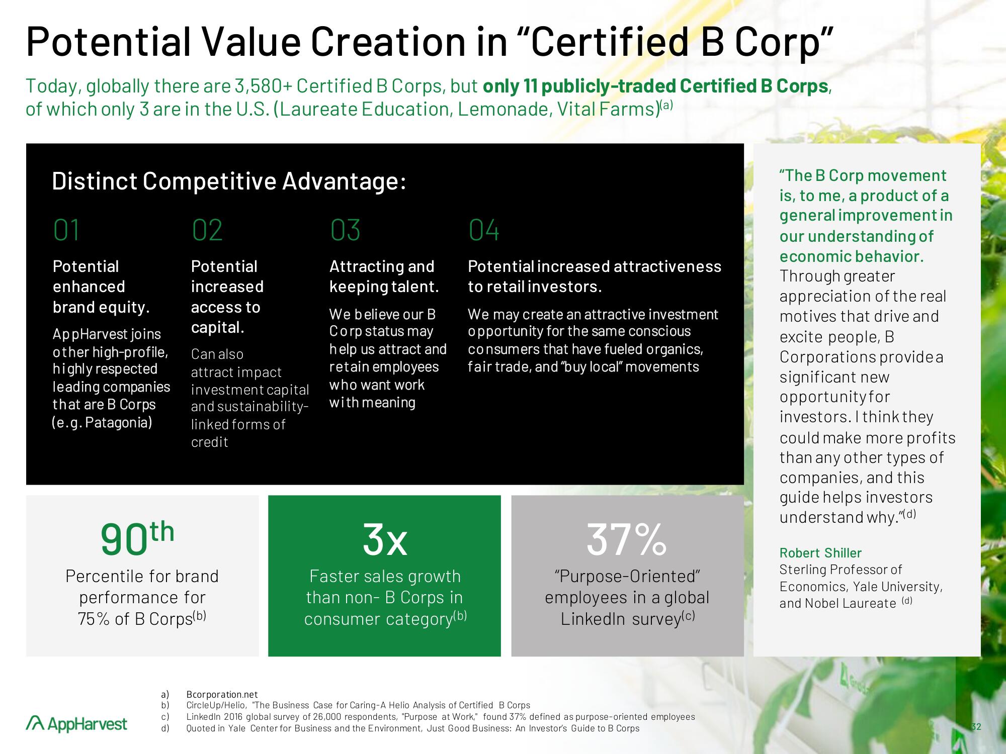 AppHarvest SPAC Presentation Deck slide image #32