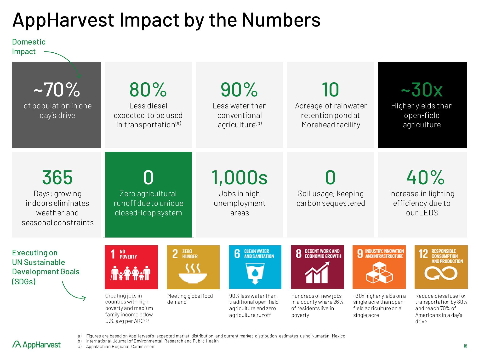 AppHarvest SPAC Presentation Deck slide image #18