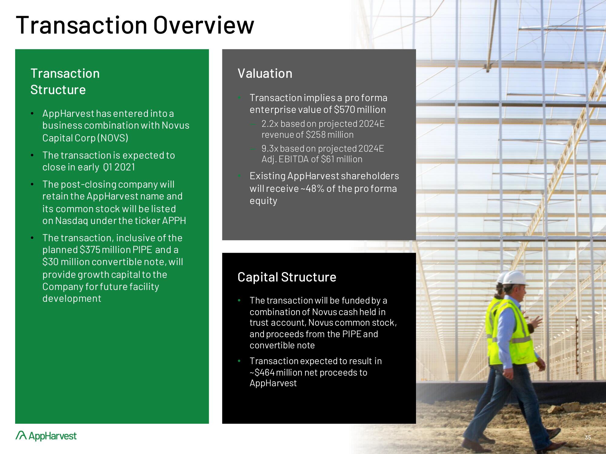 AppHarvest SPAC Presentation Deck slide image #35