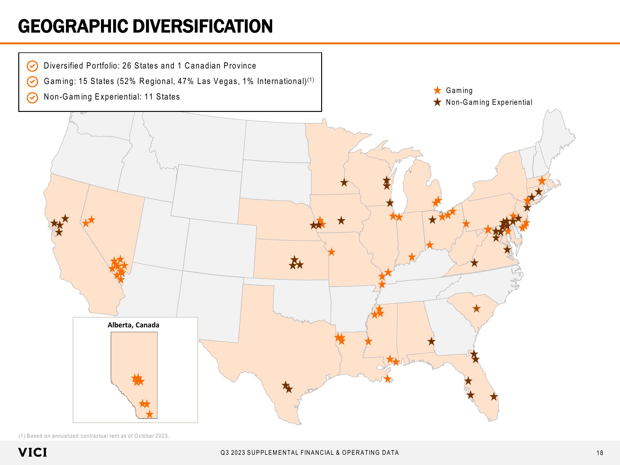 Supplemental Financial & Operating Data slide image #18