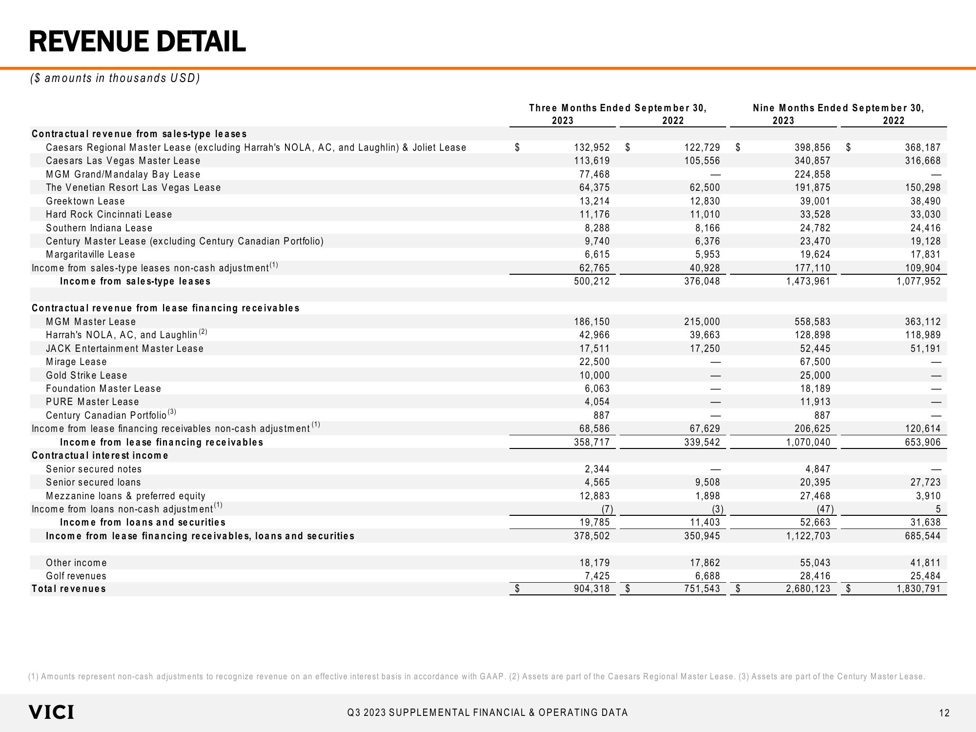 Supplemental Financial & Operating Data slide image #12