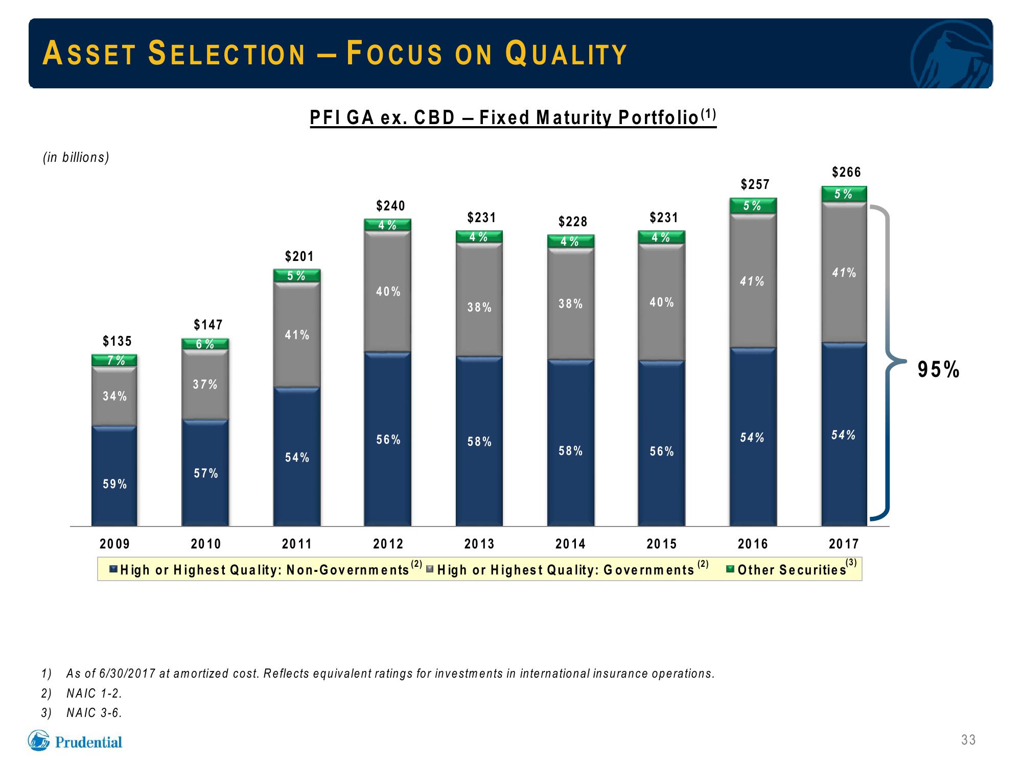 Prudential Financial, Inc. Debt Investors Update slide image #33