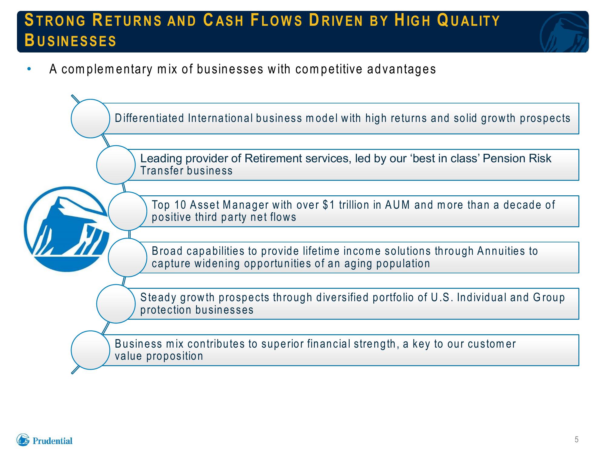 Prudential Financial, Inc. Debt Investors Update slide image #5