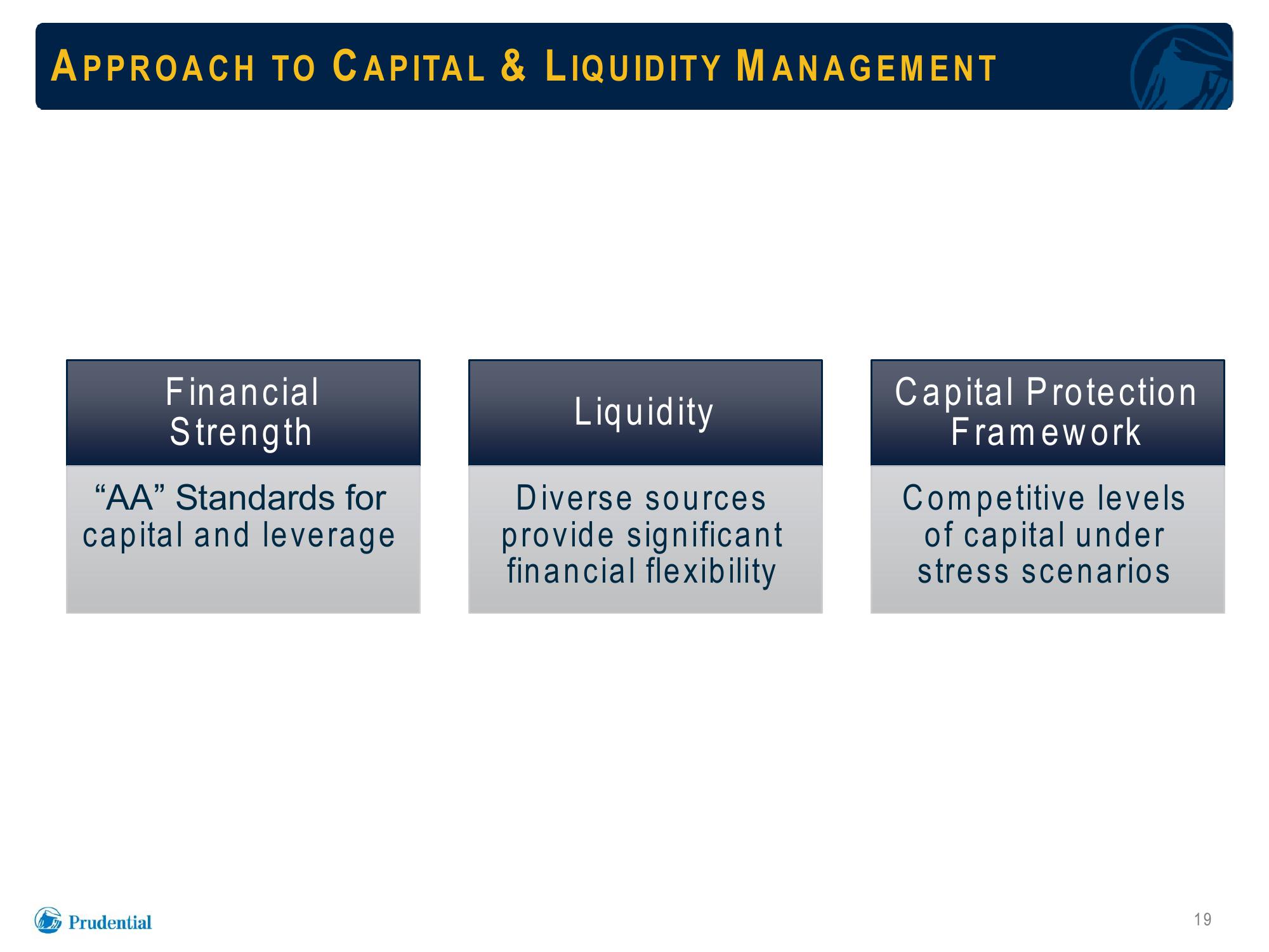 Prudential Financial, Inc. Debt Investors Update slide image #19