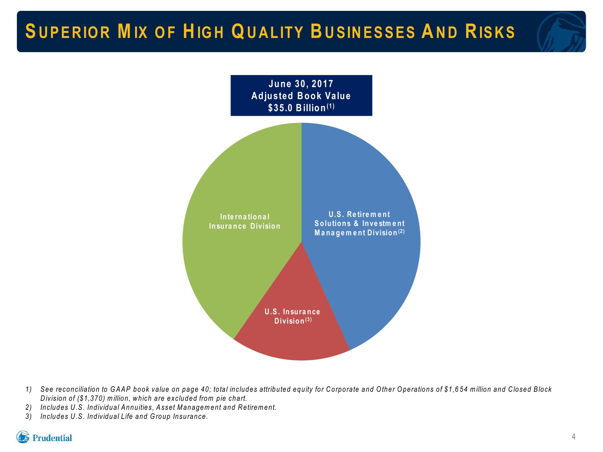 Prudential Financial, Inc. Debt Investors Update slide image #4