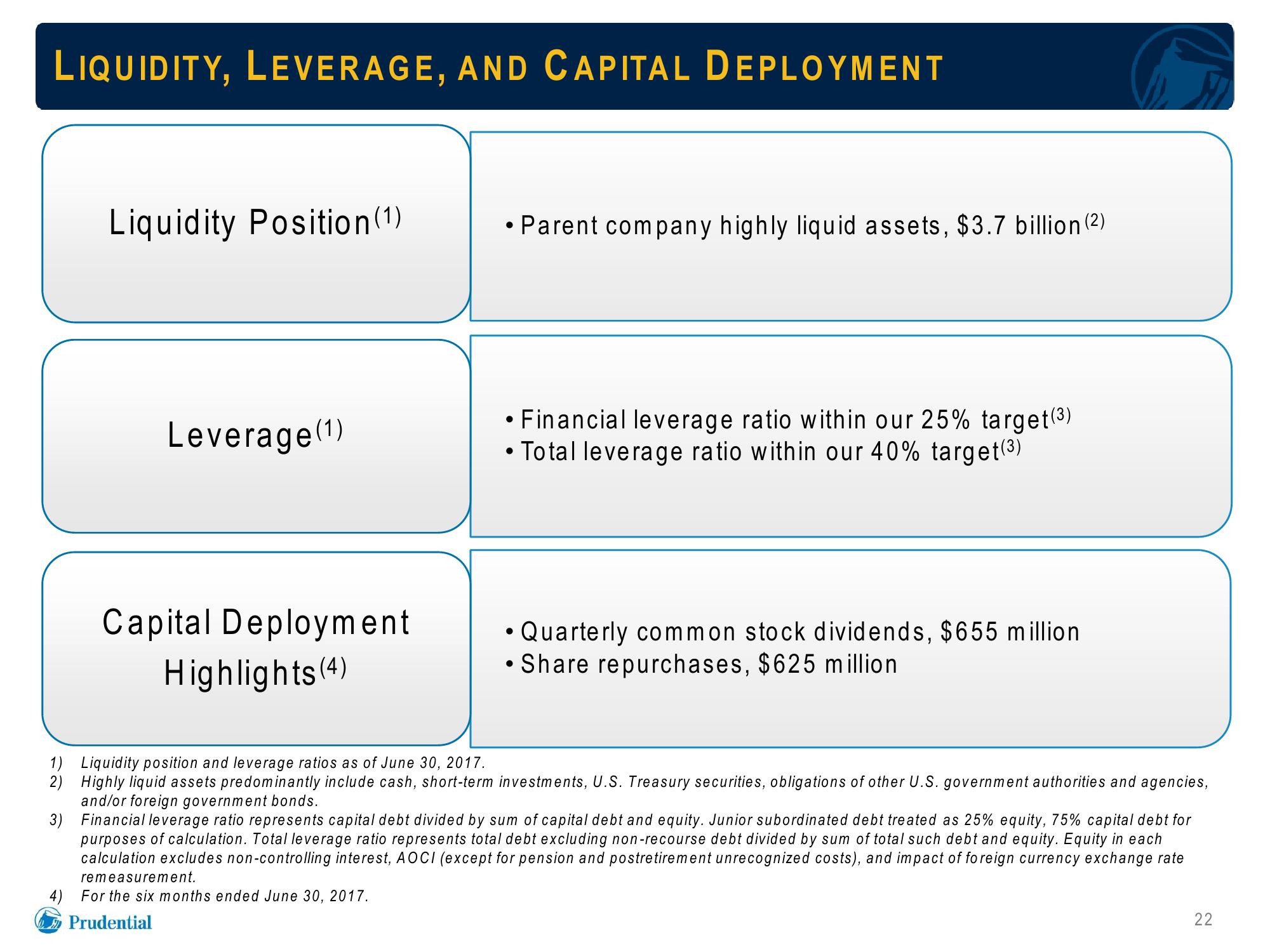 Prudential Financial, Inc. Debt Investors Update slide image #22