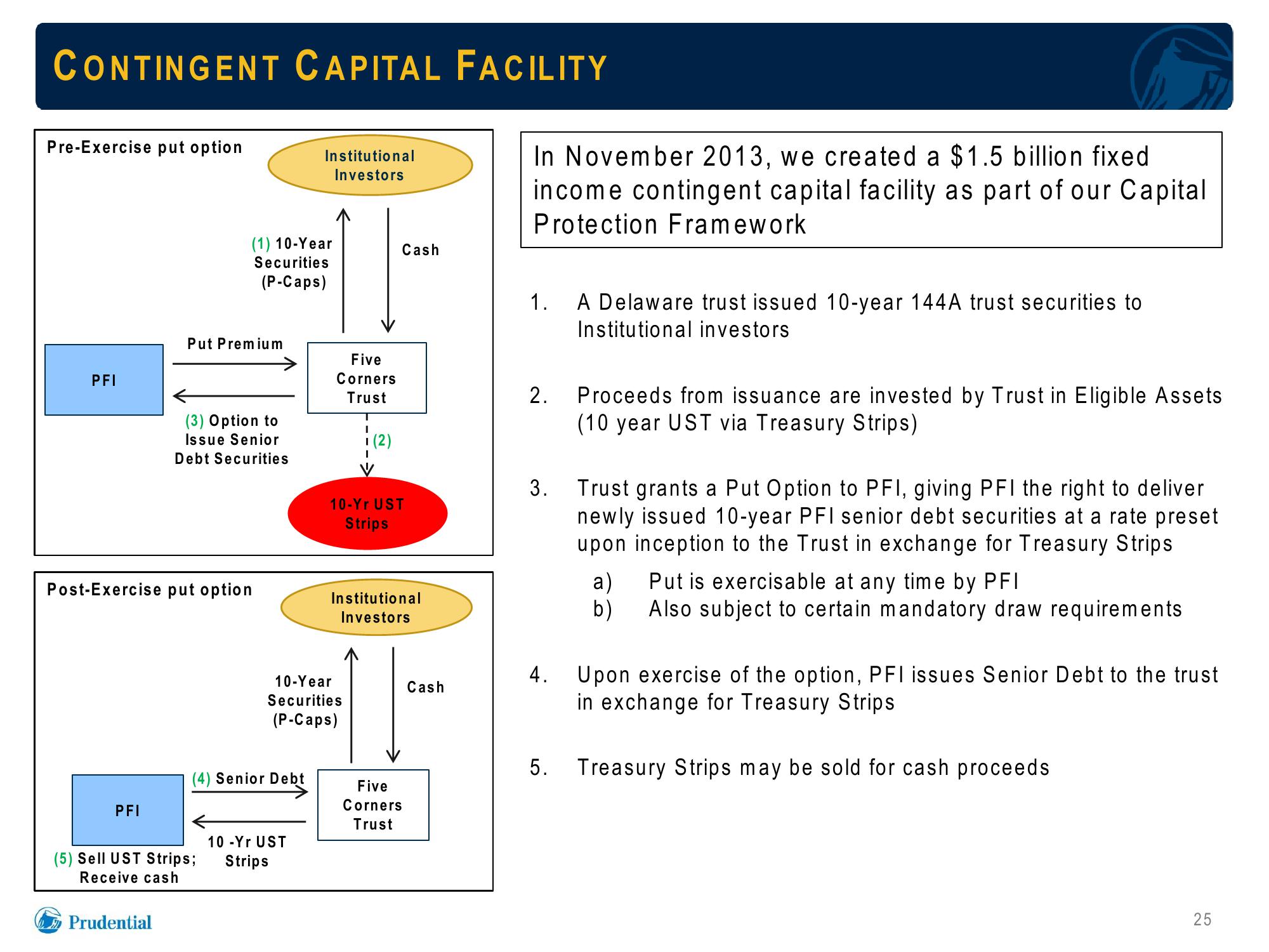 Prudential Financial, Inc. Debt Investors Update slide image #25