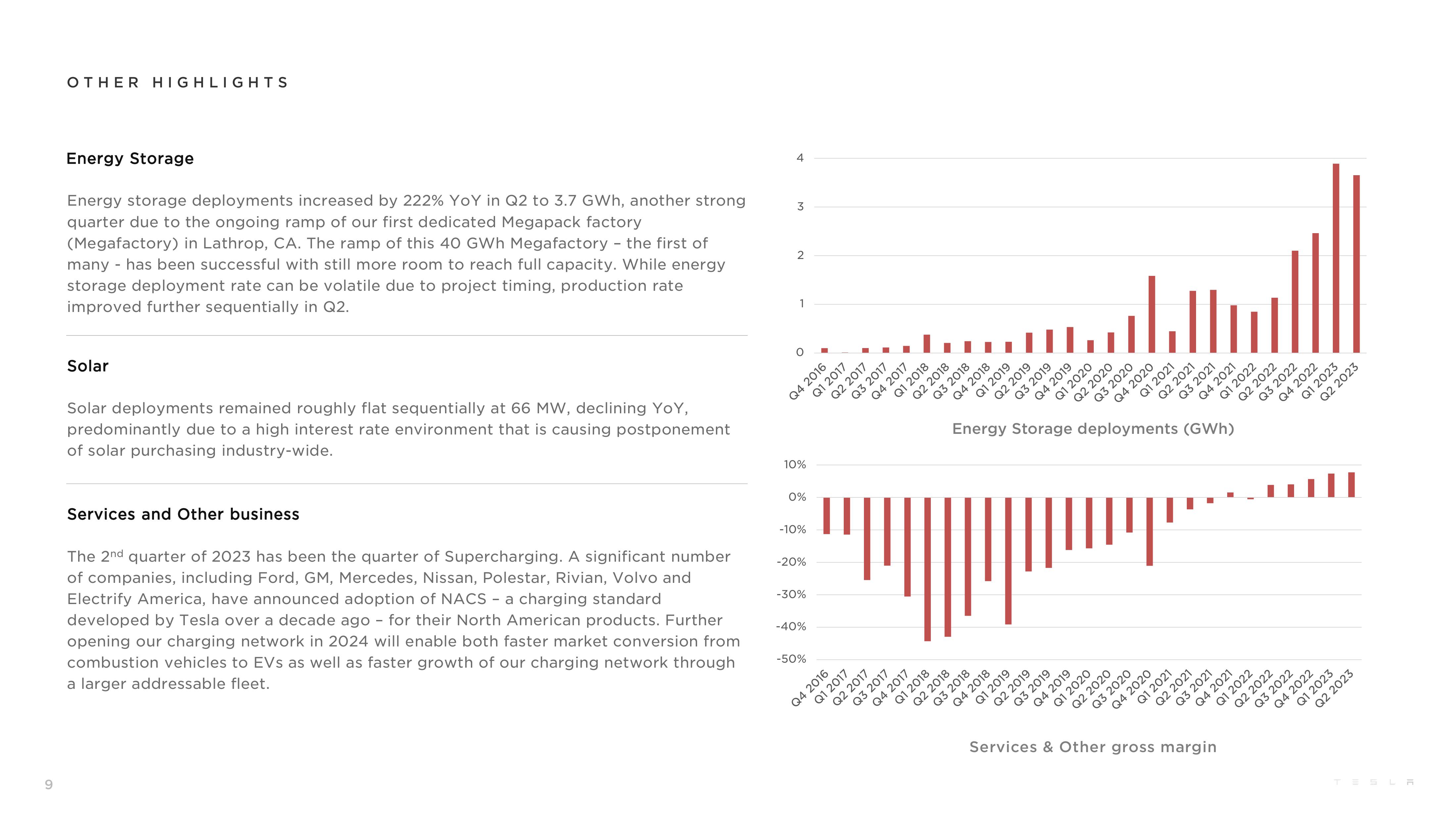 Telsa 2Q23 slide image #9