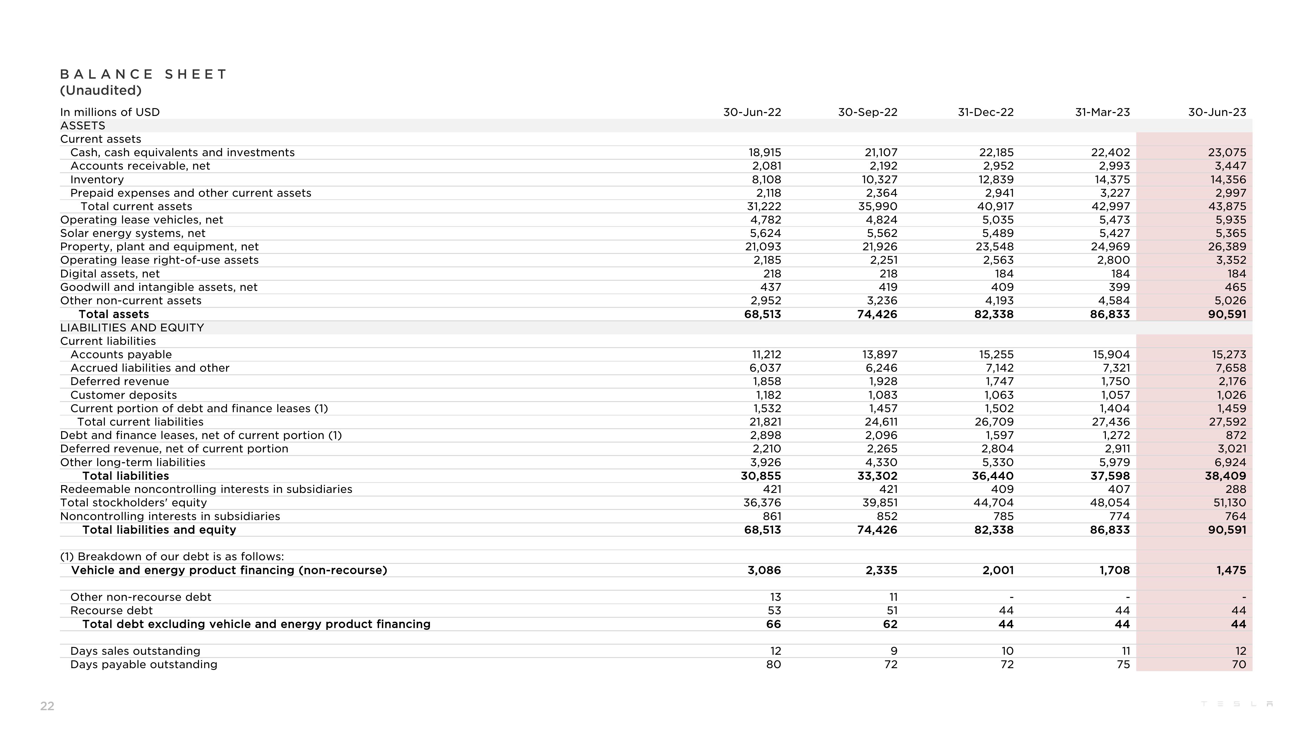 Telsa 2Q23 slide image #22