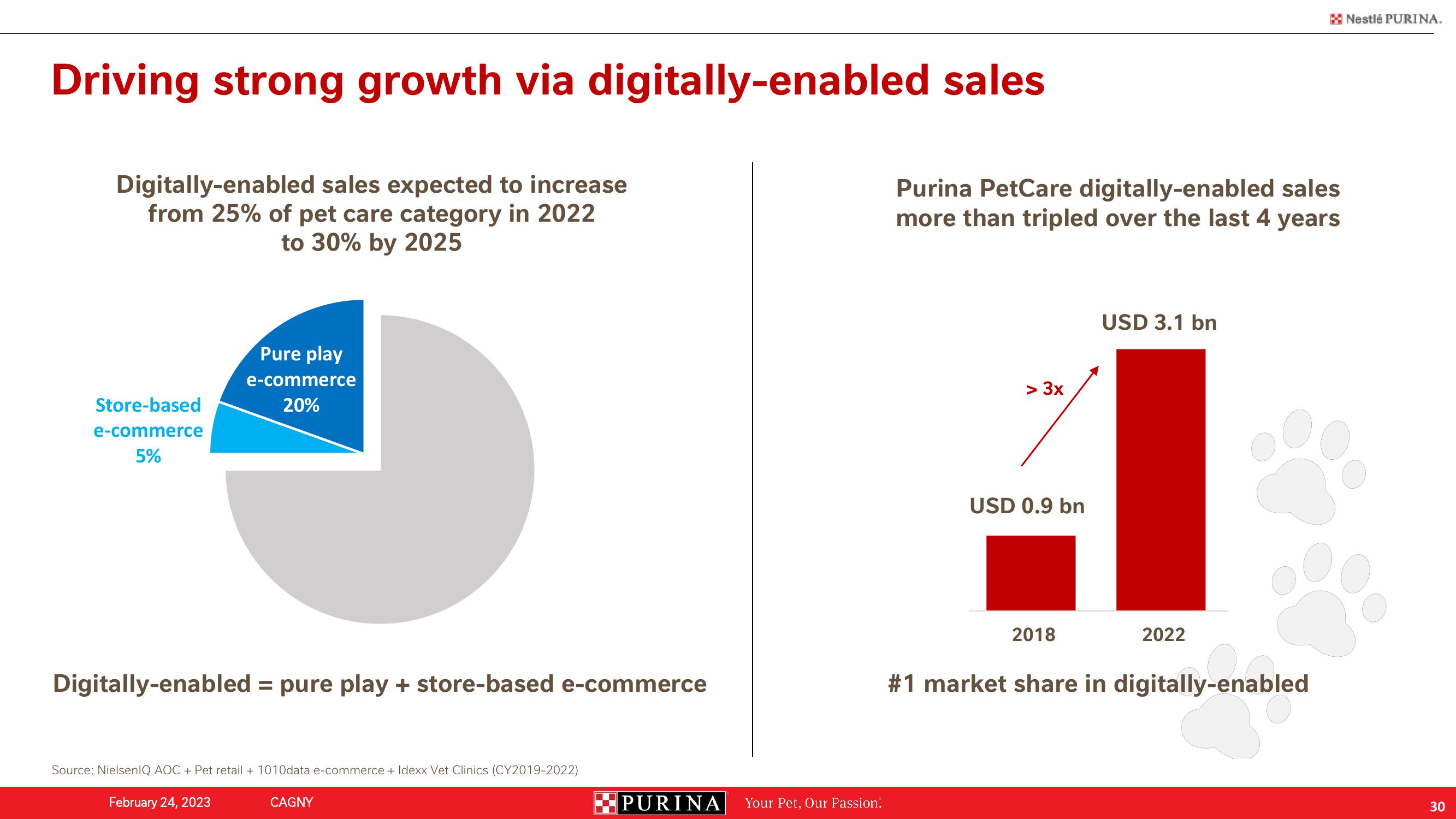 Nestle Investor Conference Presentation Deck slide image #30