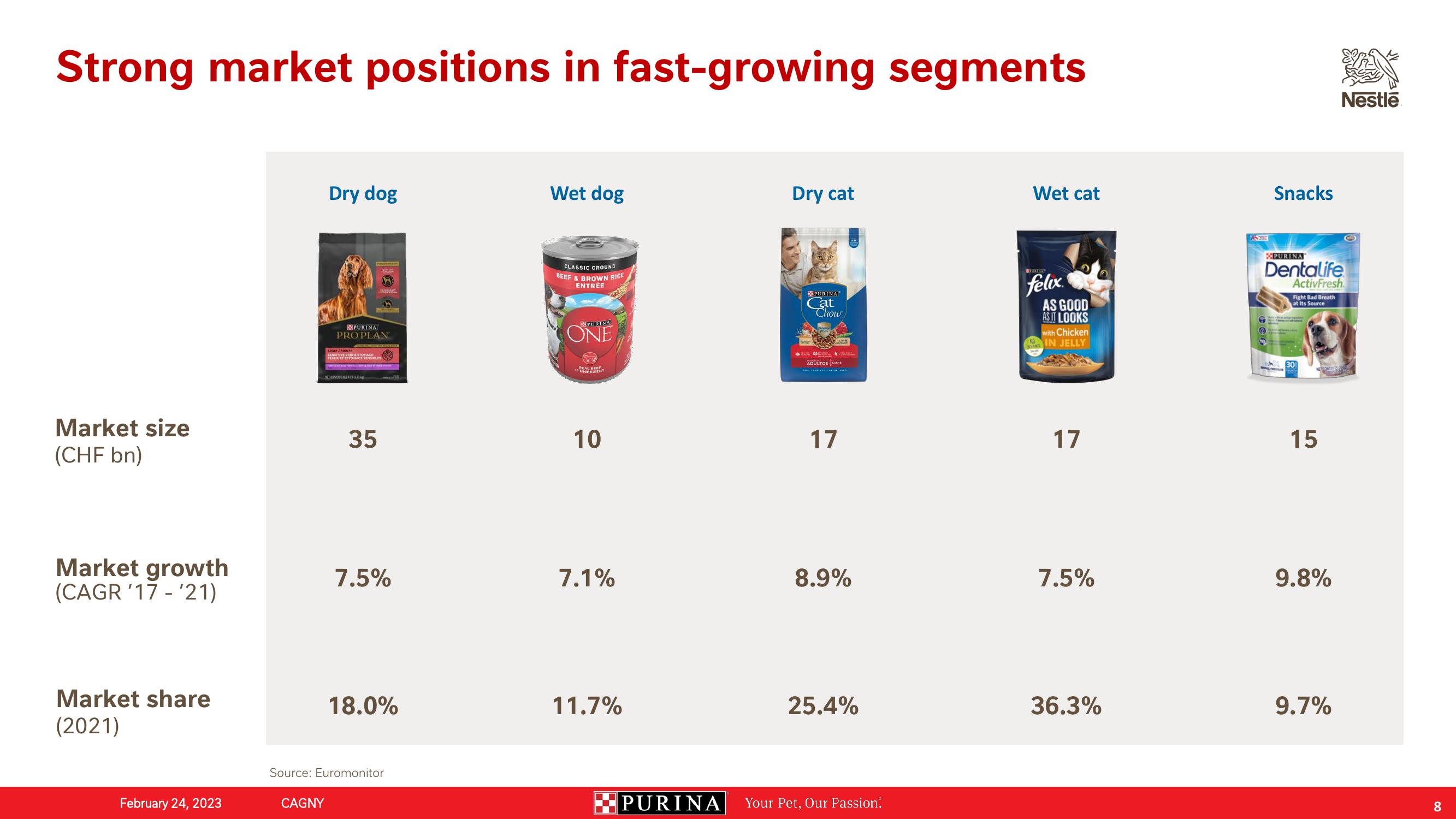 Nestle Investor Conference Presentation Deck slide image #8