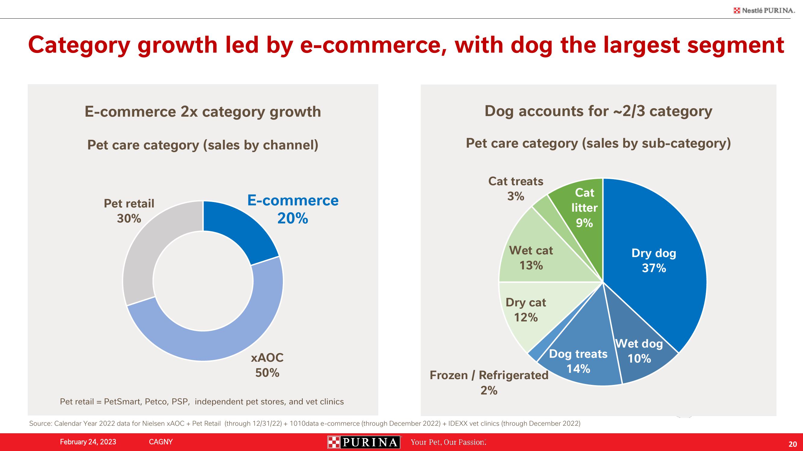 Nestle Investor Conference Presentation Deck slide image #20