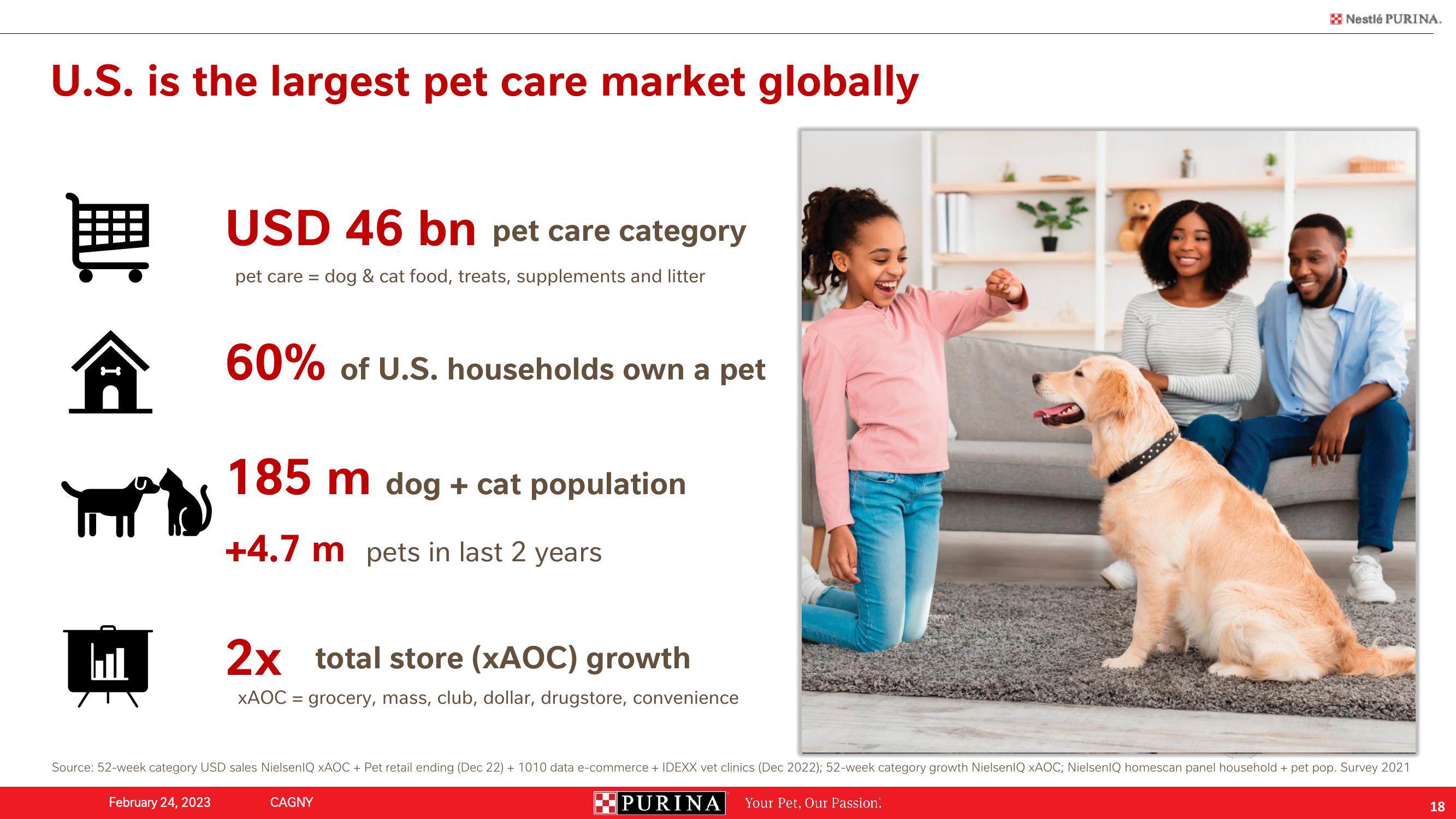 Nestle Investor Conference Presentation Deck slide image #18