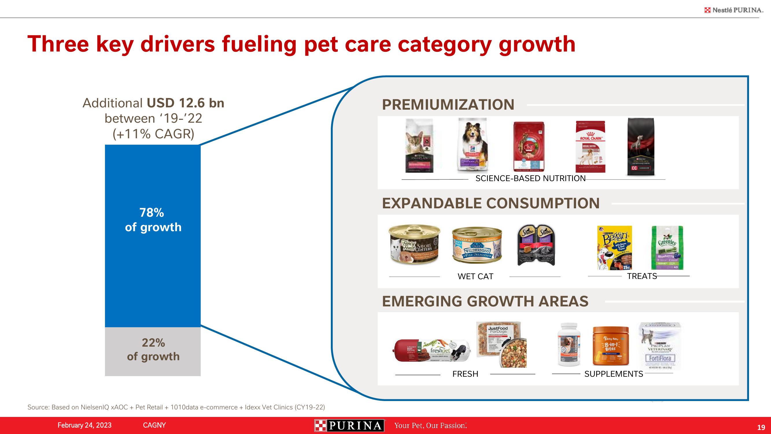 Nestle Investor Conference Presentation Deck slide image #19