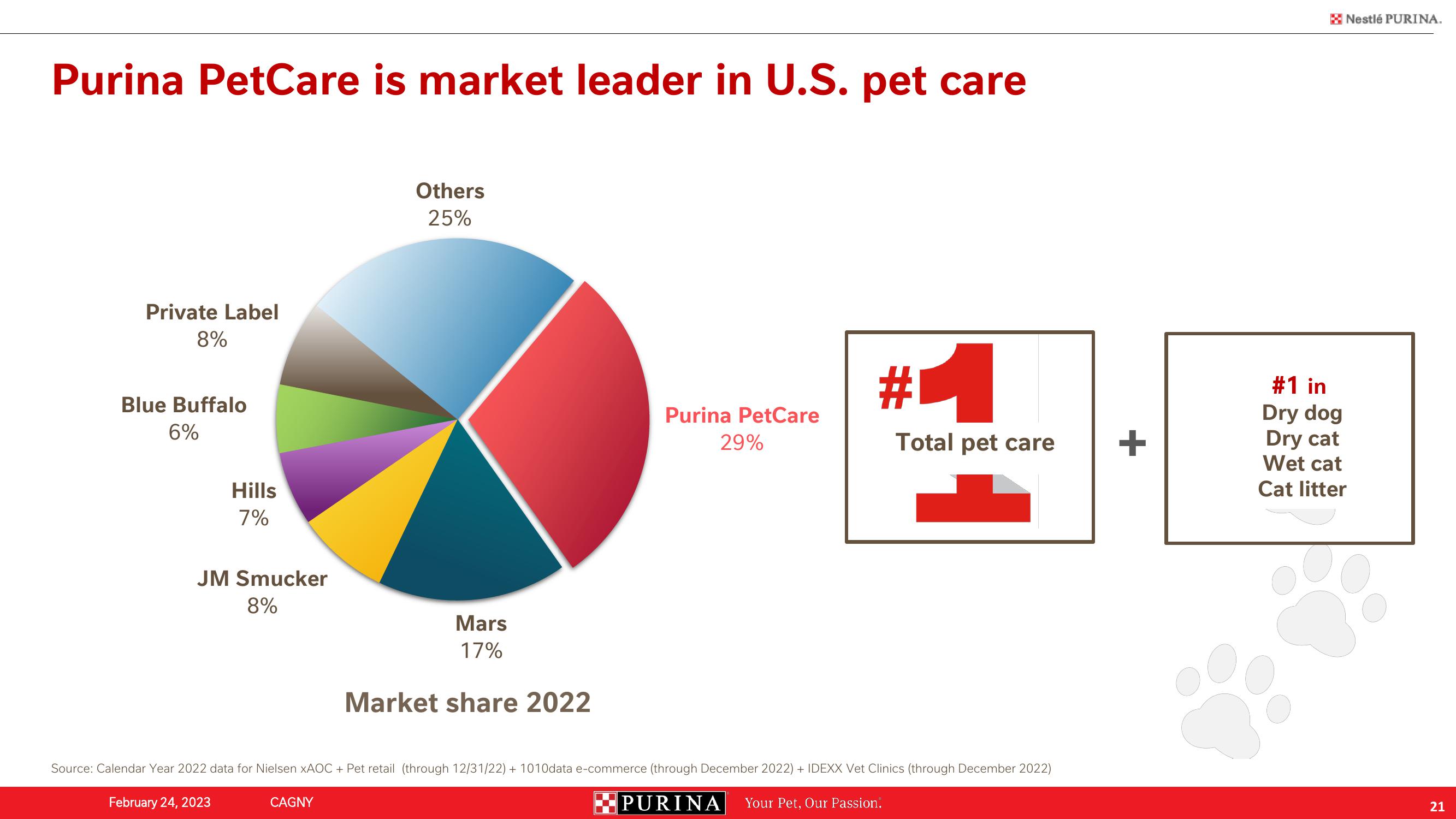 Nestle Investor Conference Presentation Deck slide image #21