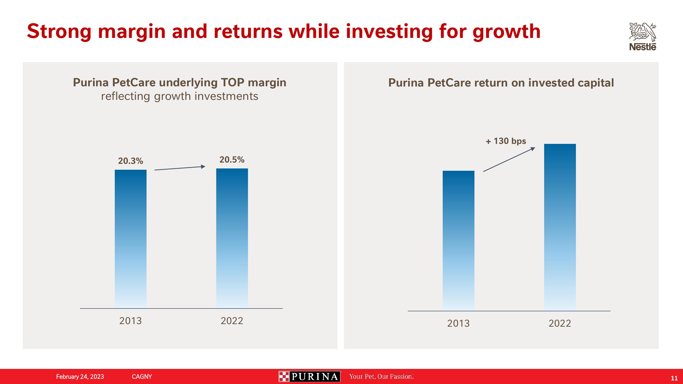 Nestle Investor Conference Presentation Deck slide image #11