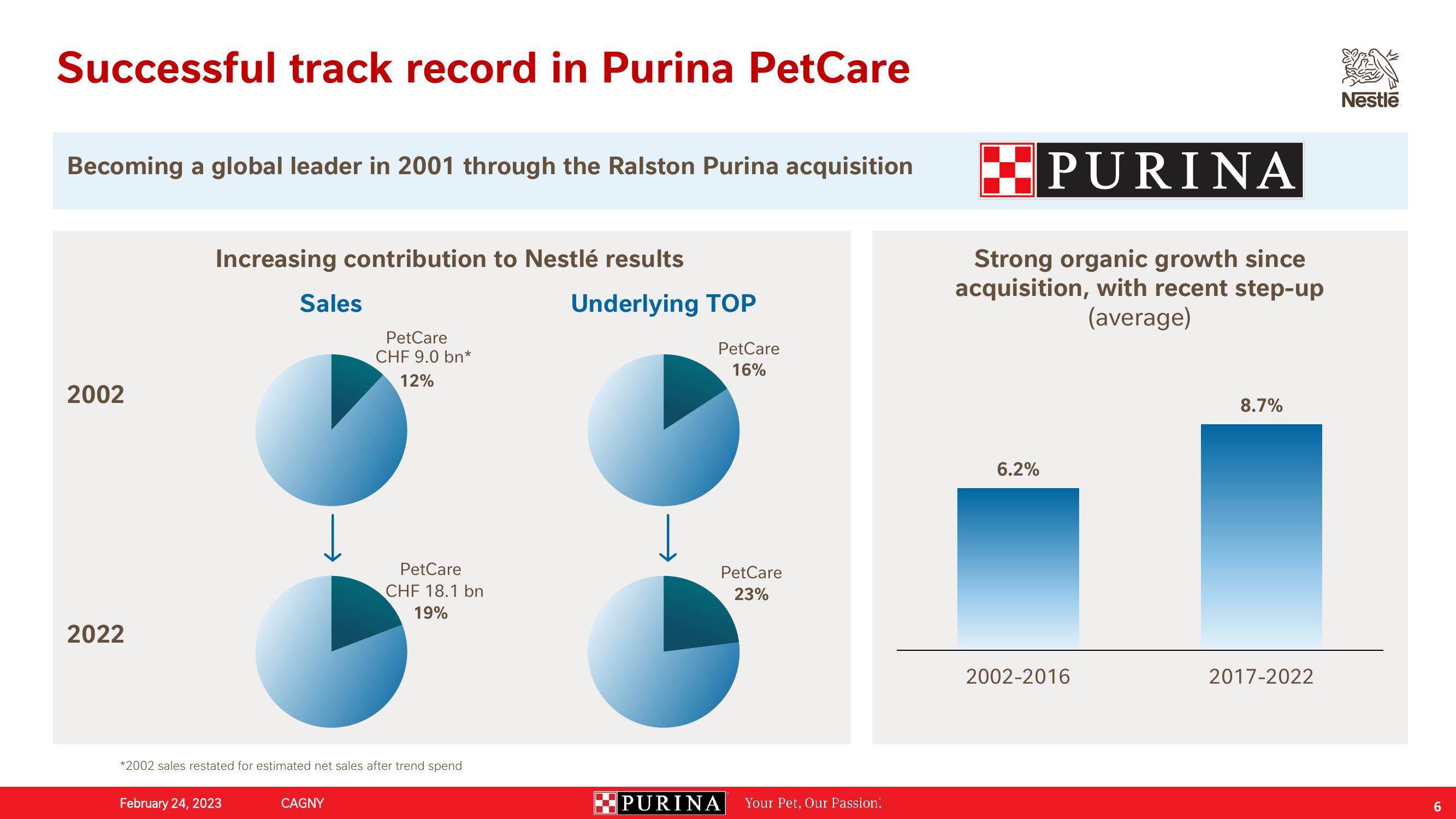 Nestle Investor Conference Presentation Deck slide image #6