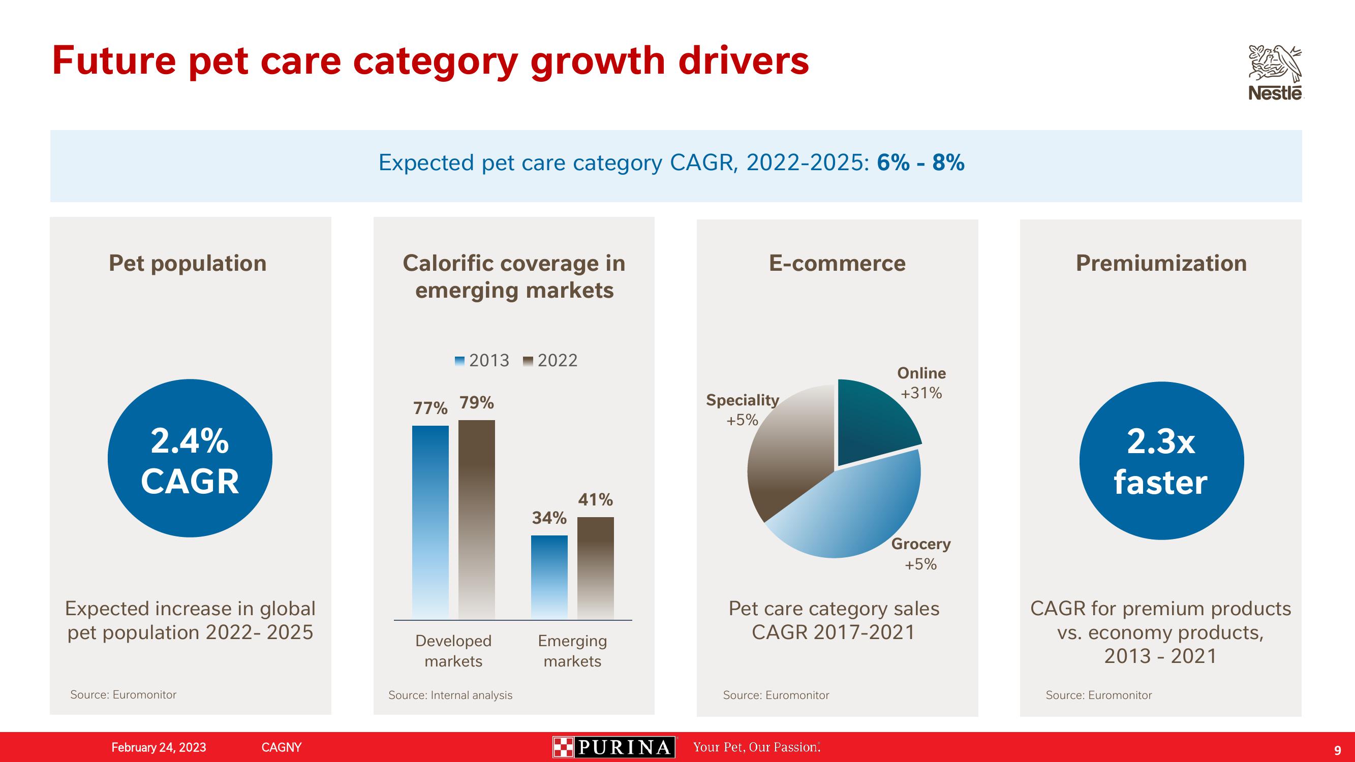 Nestle Investor Conference Presentation Deck slide image #9