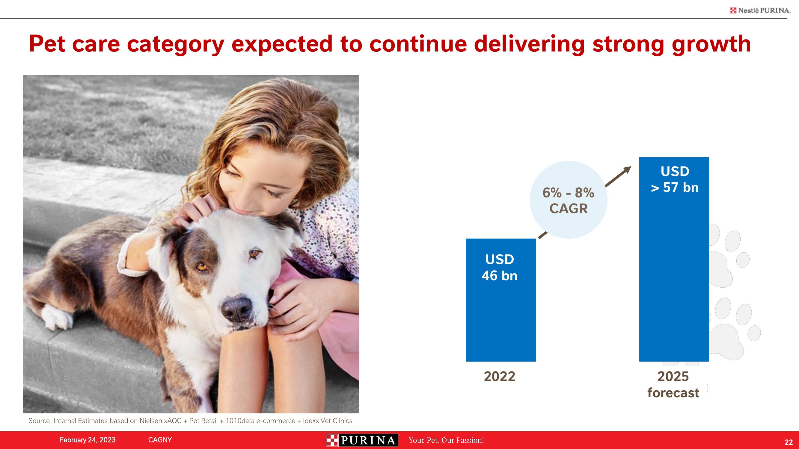 Nestle Investor Conference Presentation Deck slide image #22