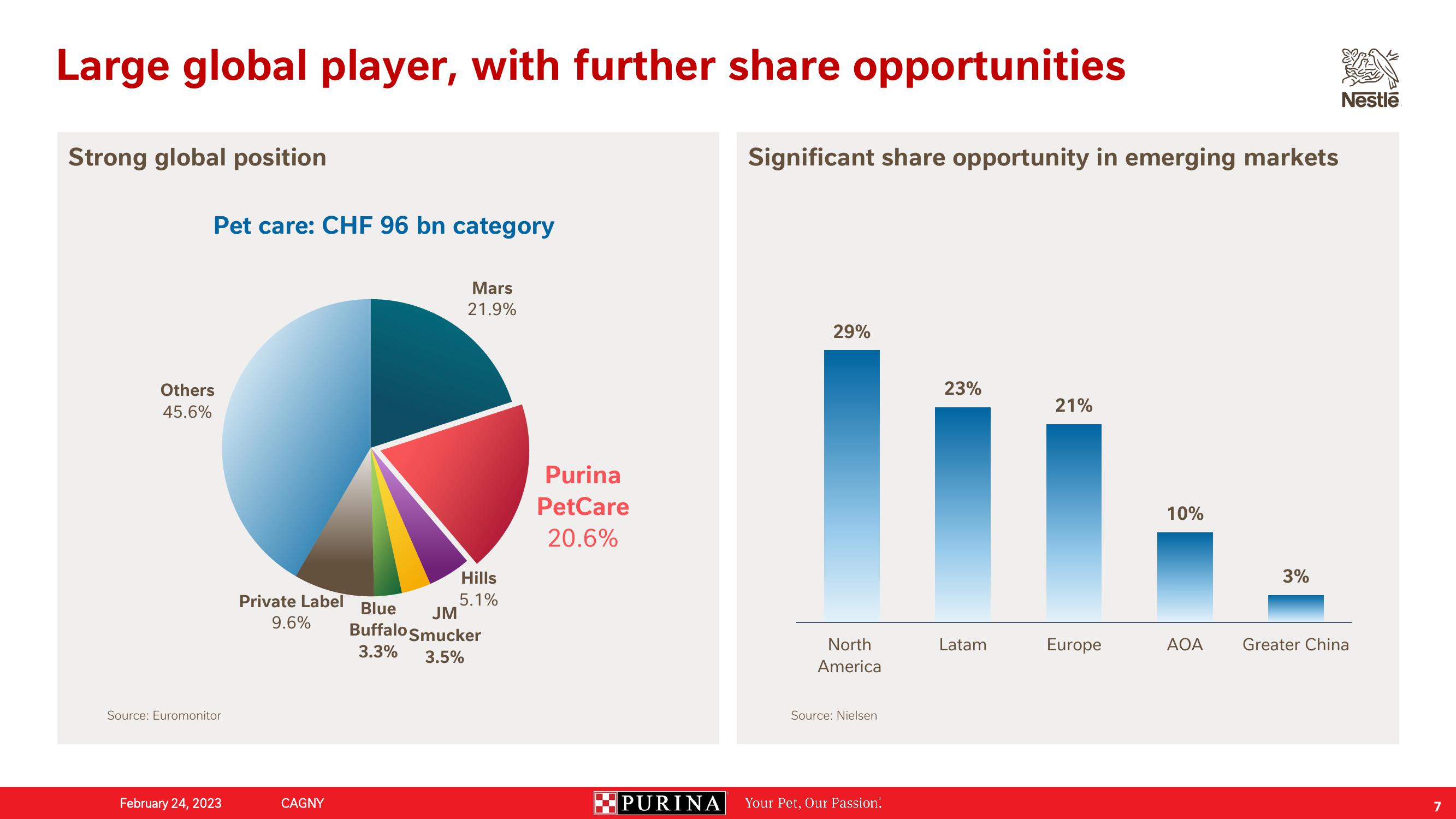 Nestle Investor Conference Presentation Deck slide image #7