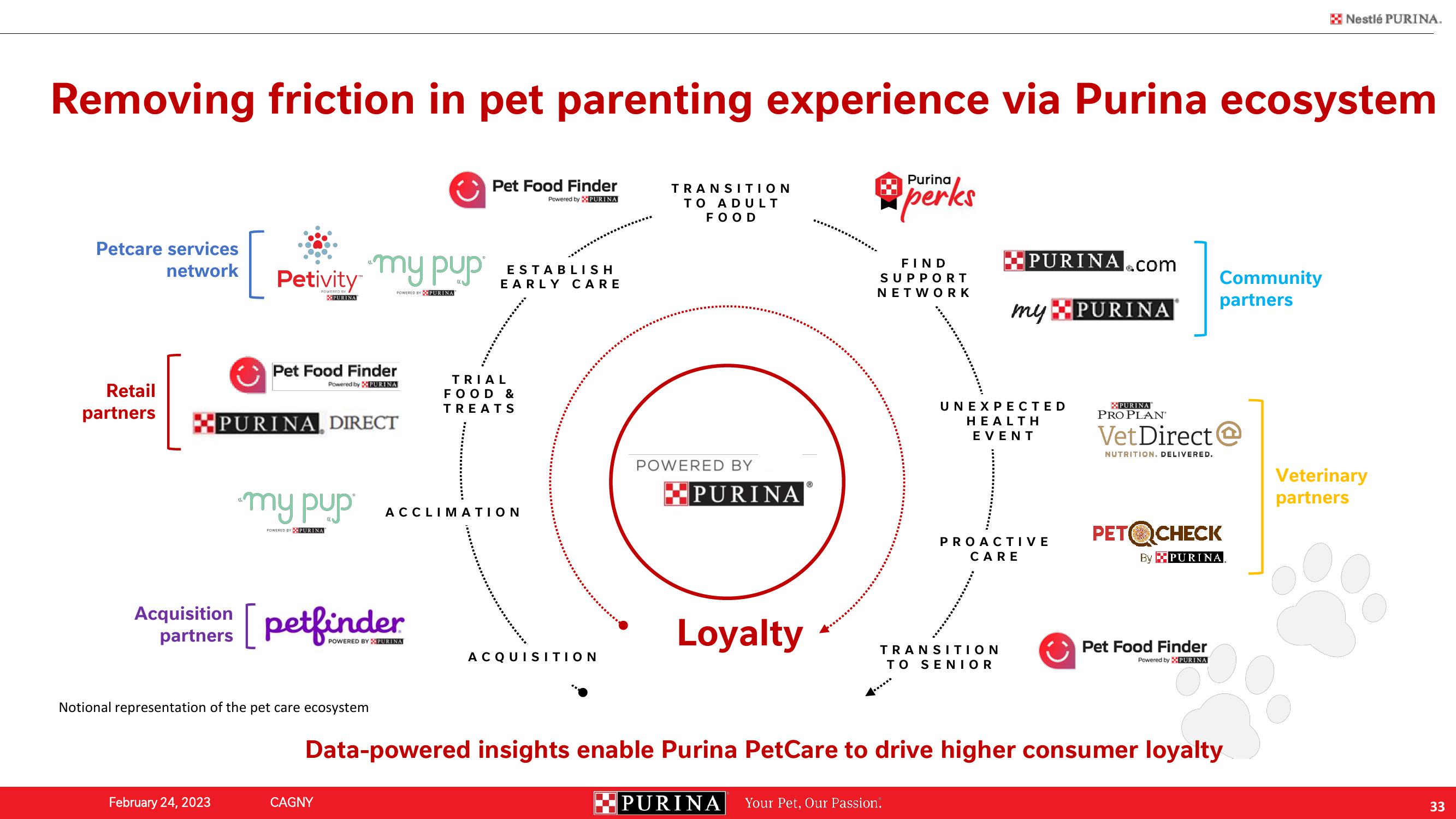 Nestle Investor Conference Presentation Deck slide image #33