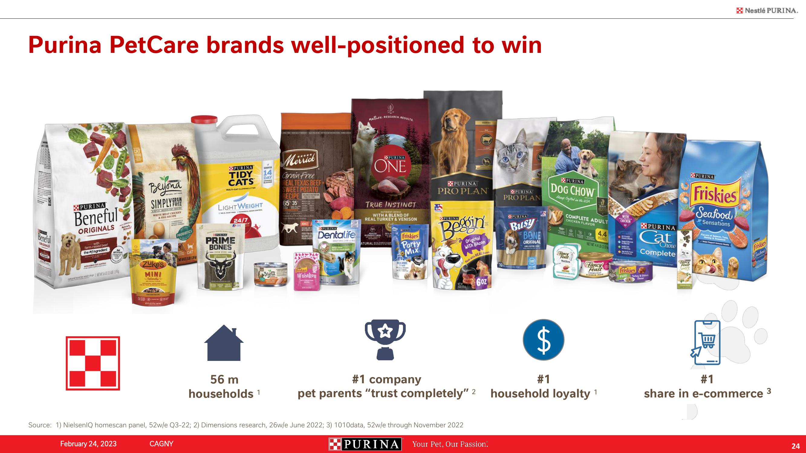 Nestle Investor Conference Presentation Deck slide image #24